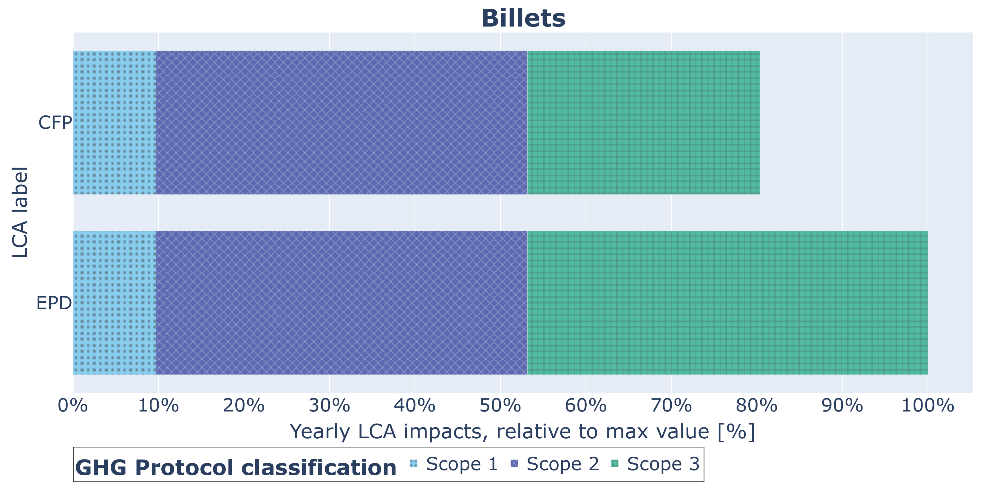 Sustainability 14 03746 g004