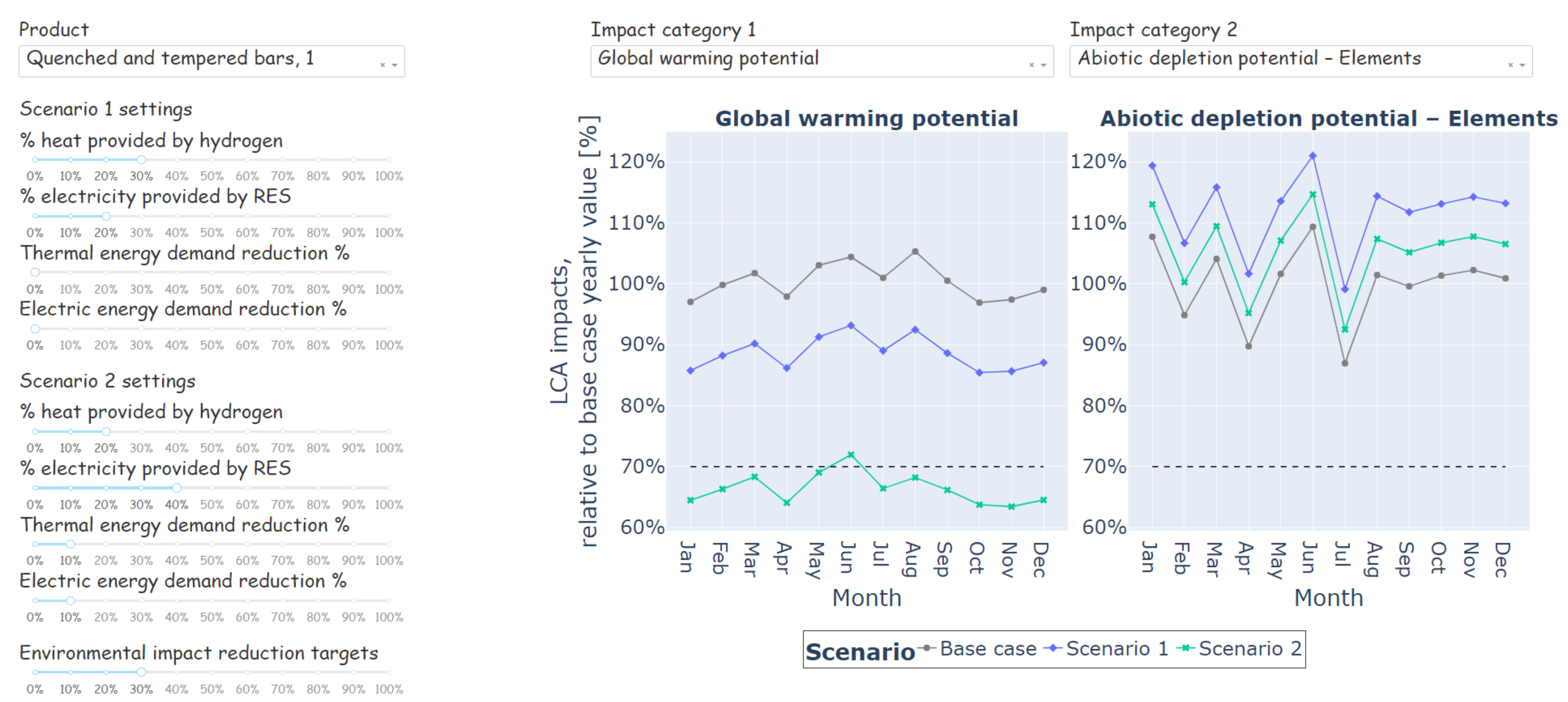 Sustainability 14 03746 g008