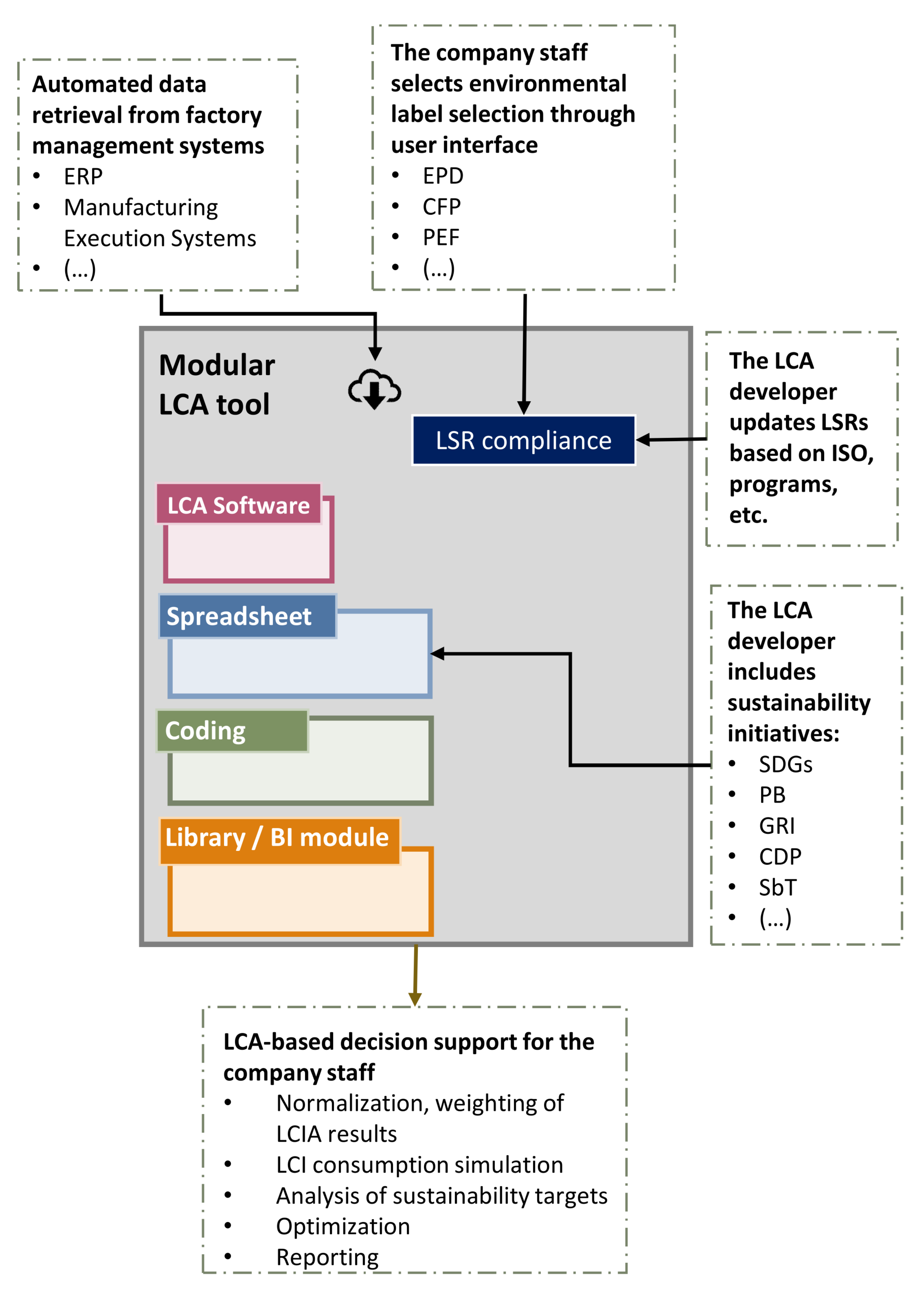 Sustainability 14 03746 g009
