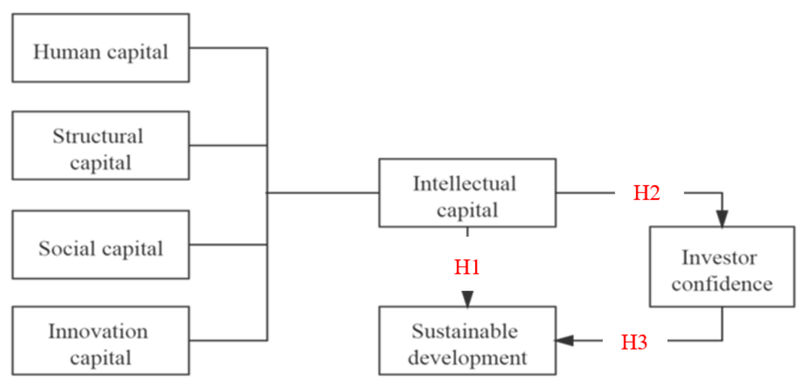 Sustainability 14 03749 g001