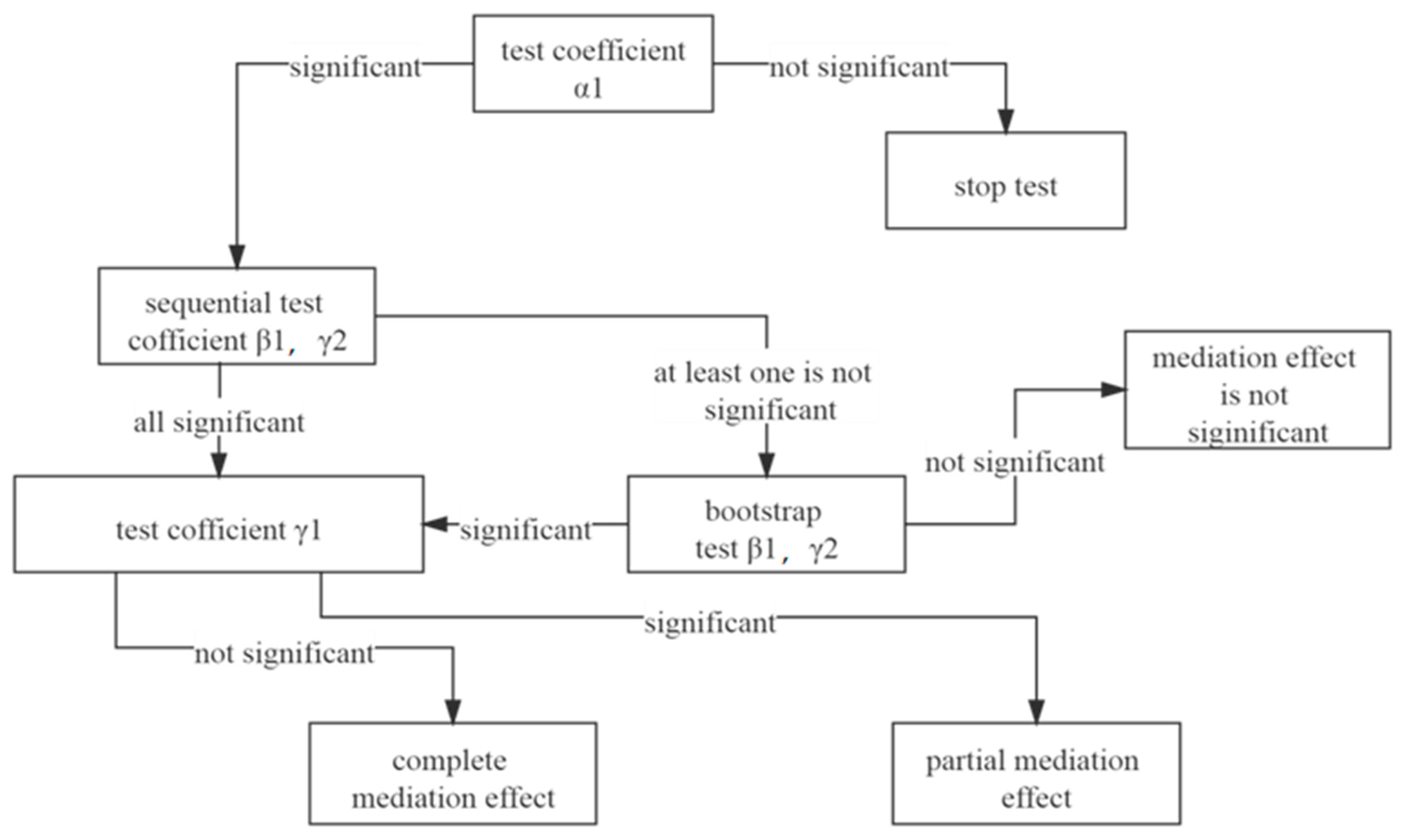 Sustainability 14 03749 g002