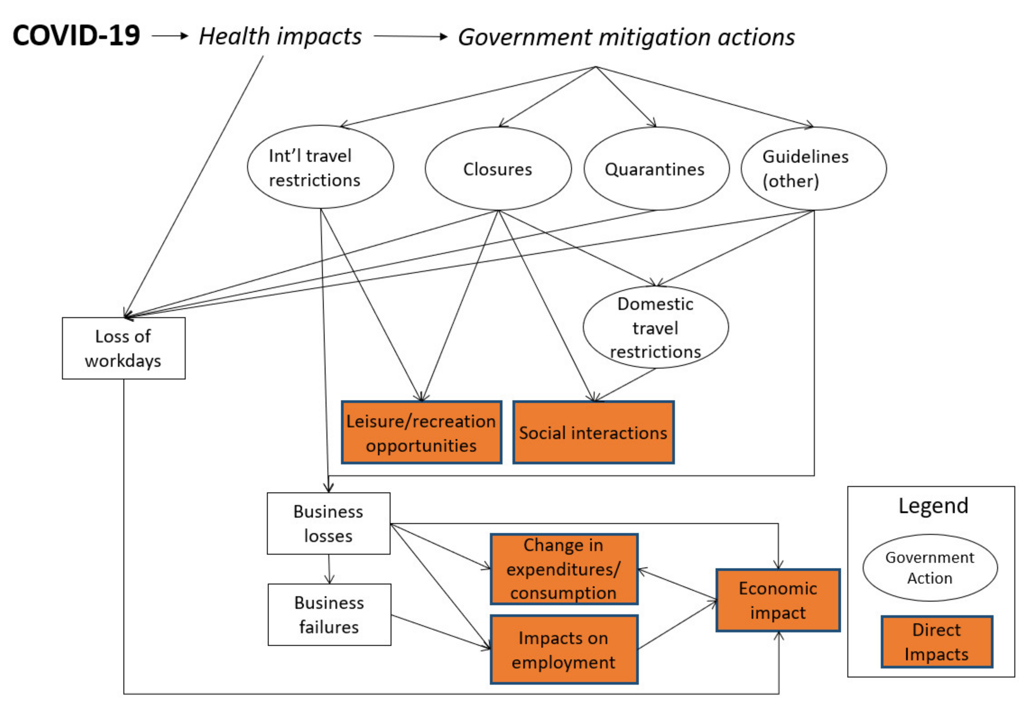 Sustainability 14 03750 g001