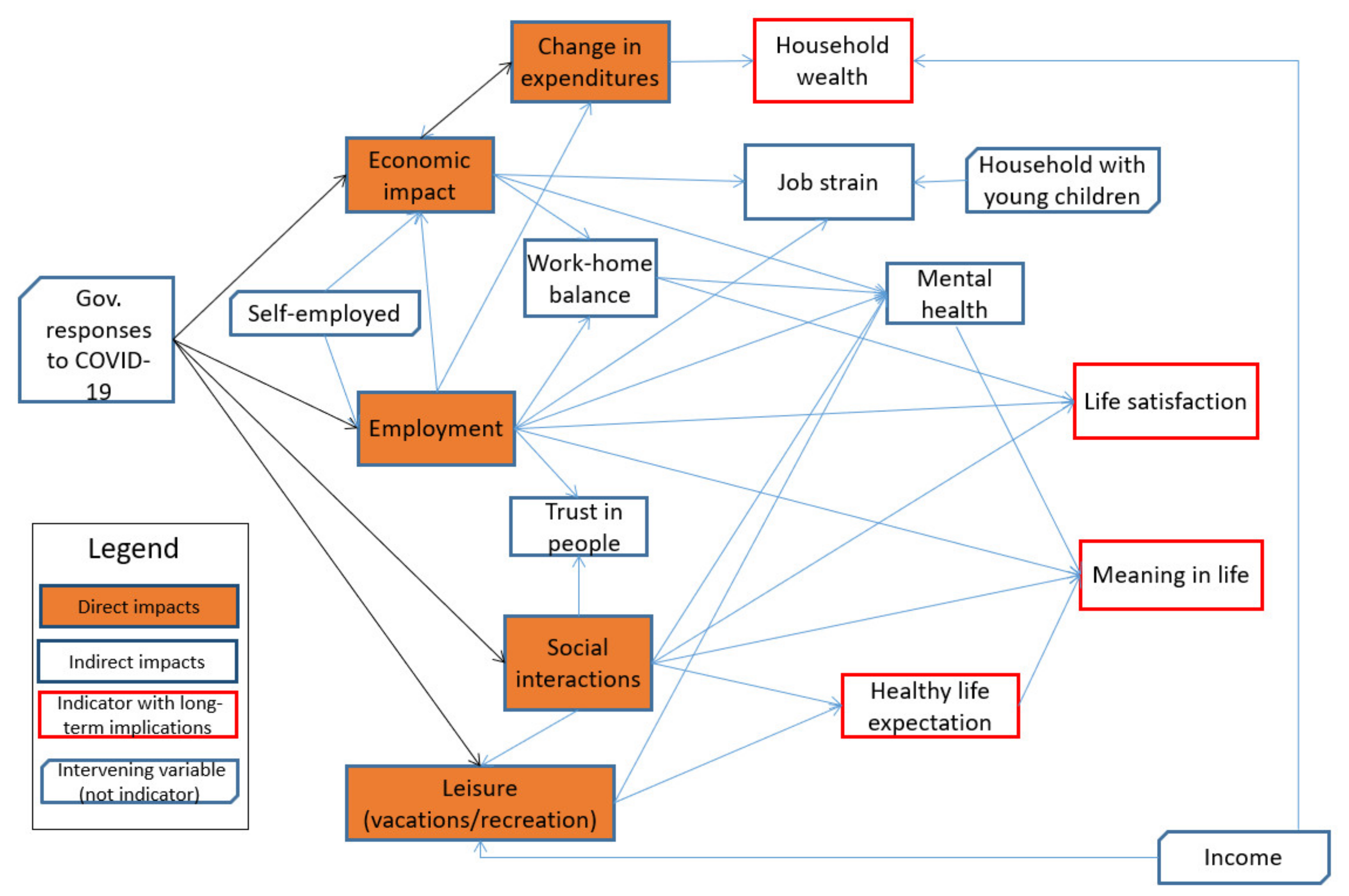 Sustainability 14 03750 g002