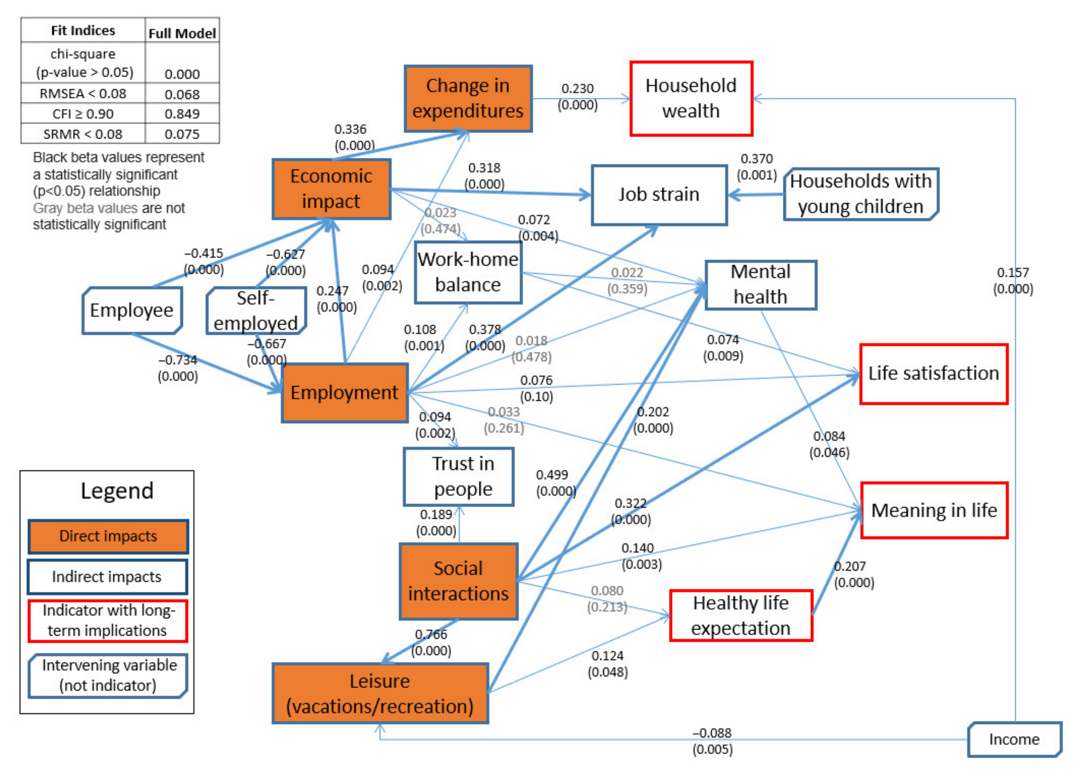 Sustainability 14 03750 g003