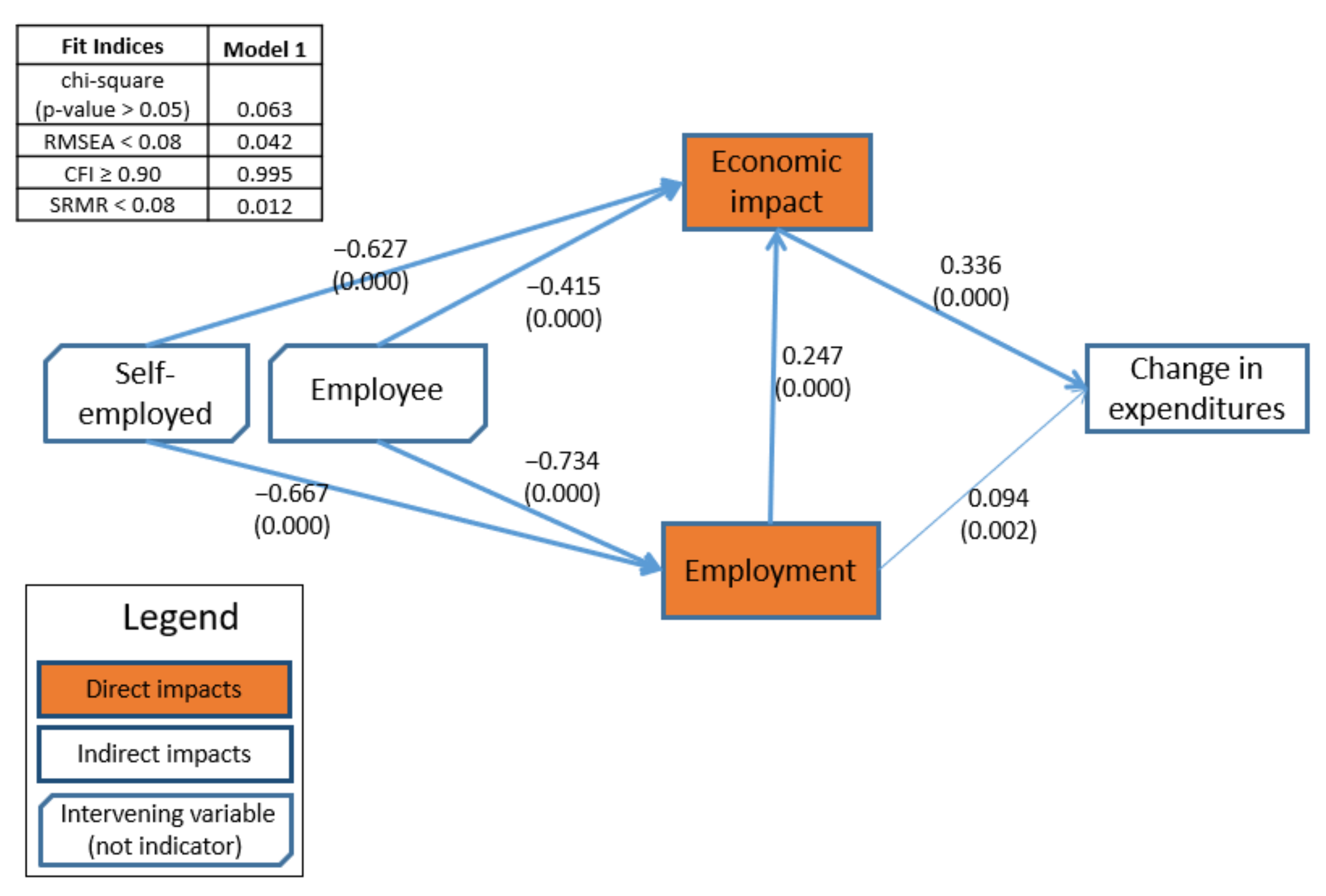 Sustainability 14 03750 g004