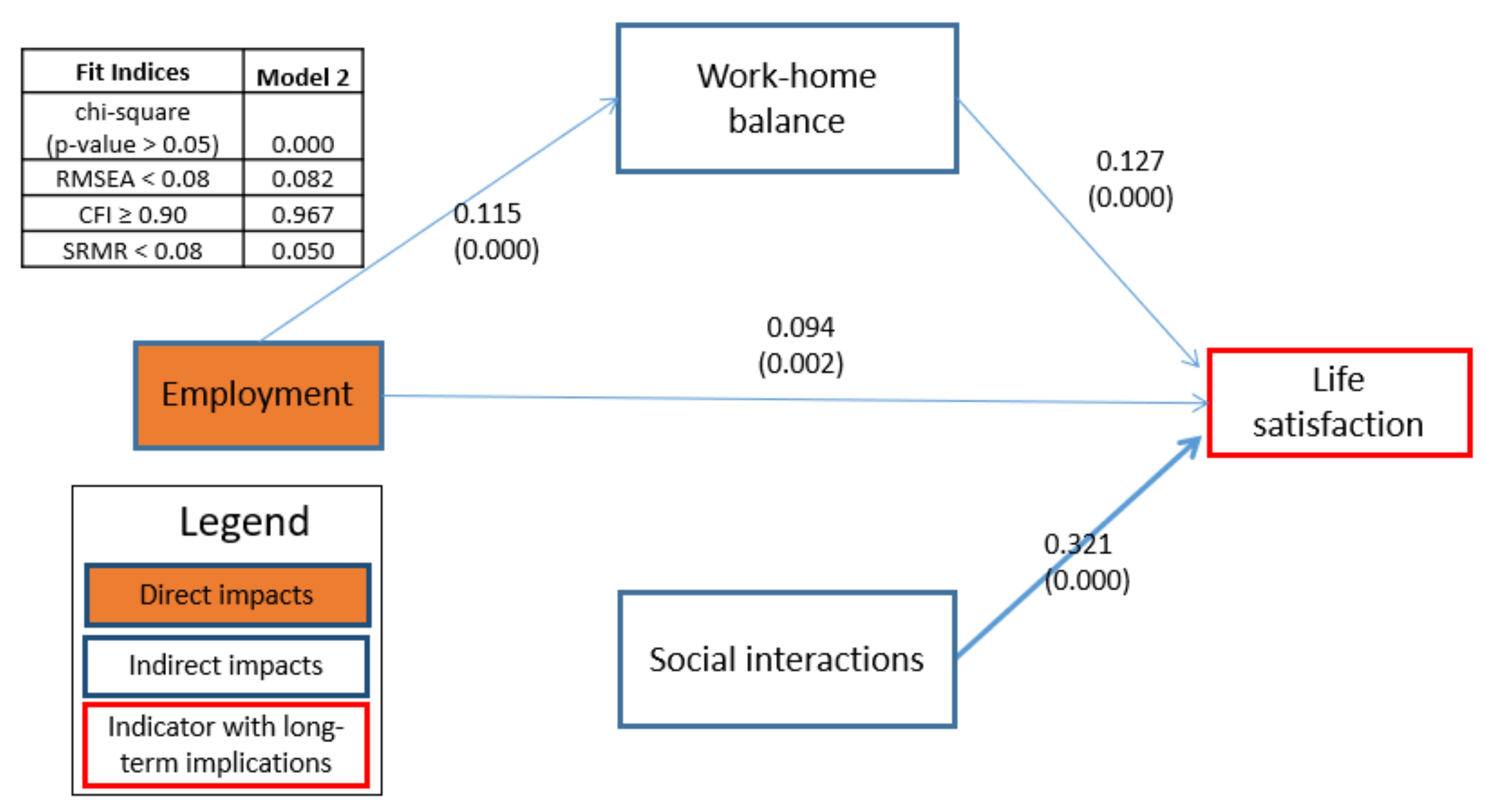Sustainability 14 03750 g005