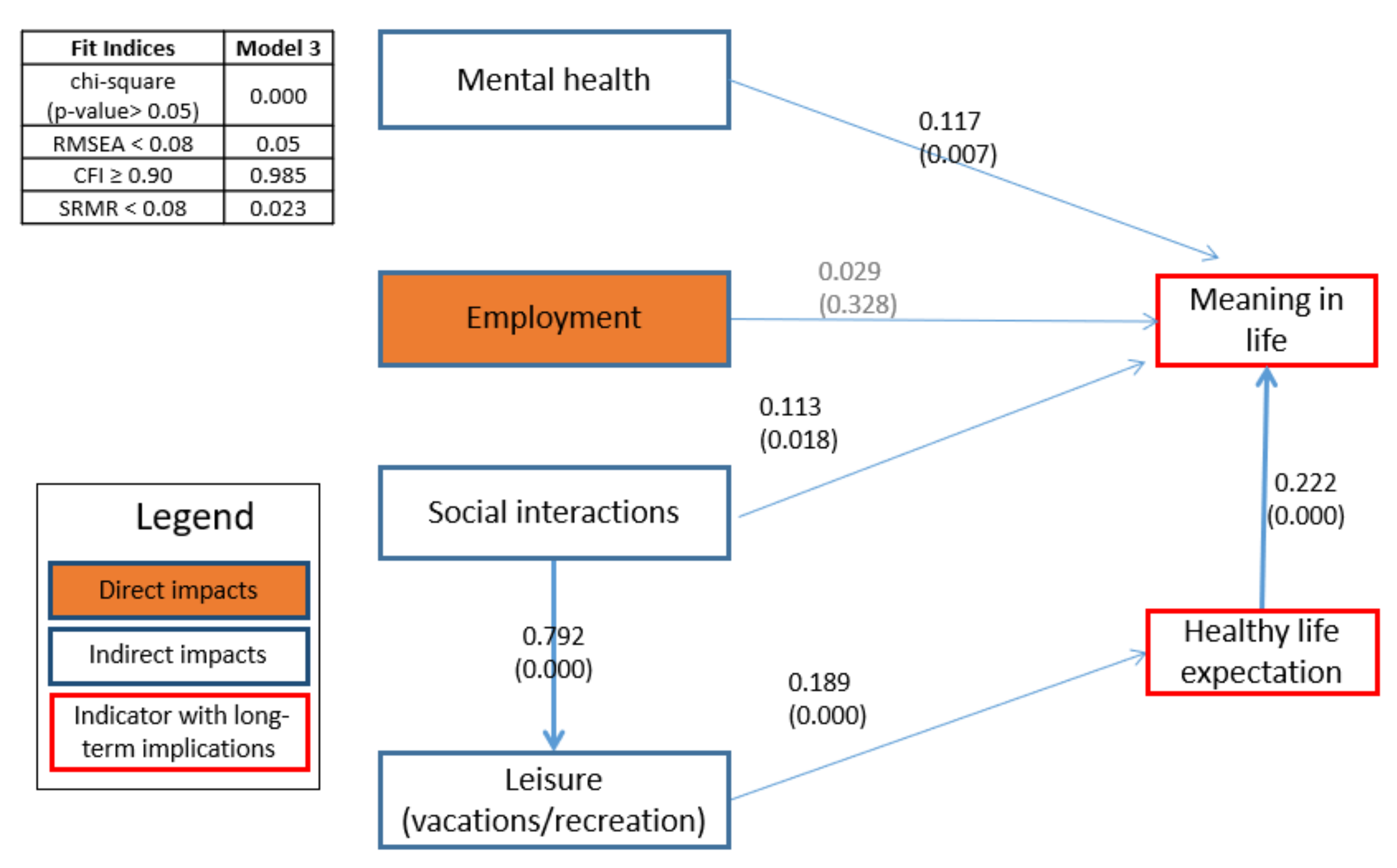 Sustainability 14 03750 g006