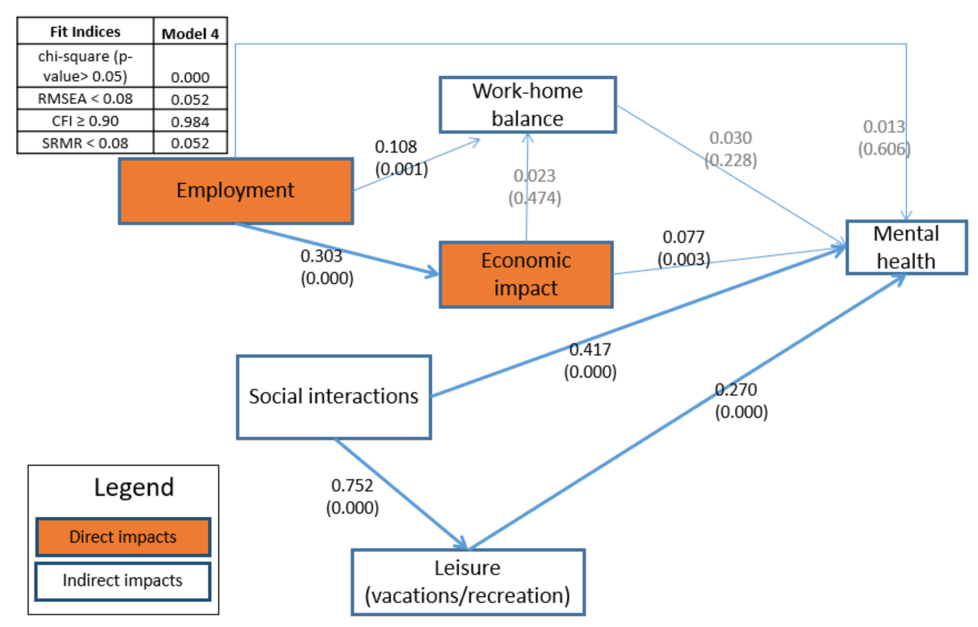 Sustainability 14 03750 g007