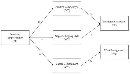 Sustainability 14 03753 g001 550