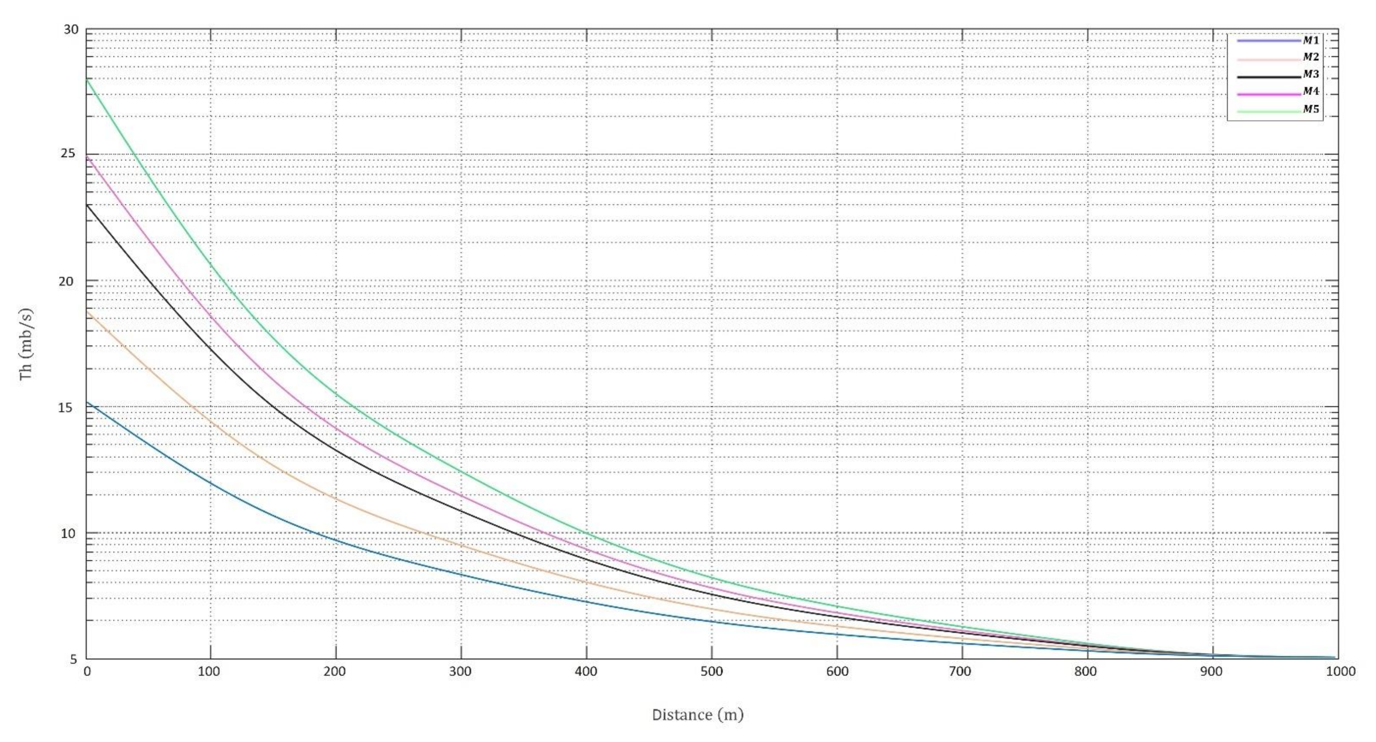 Sustainability 14 03758 g011