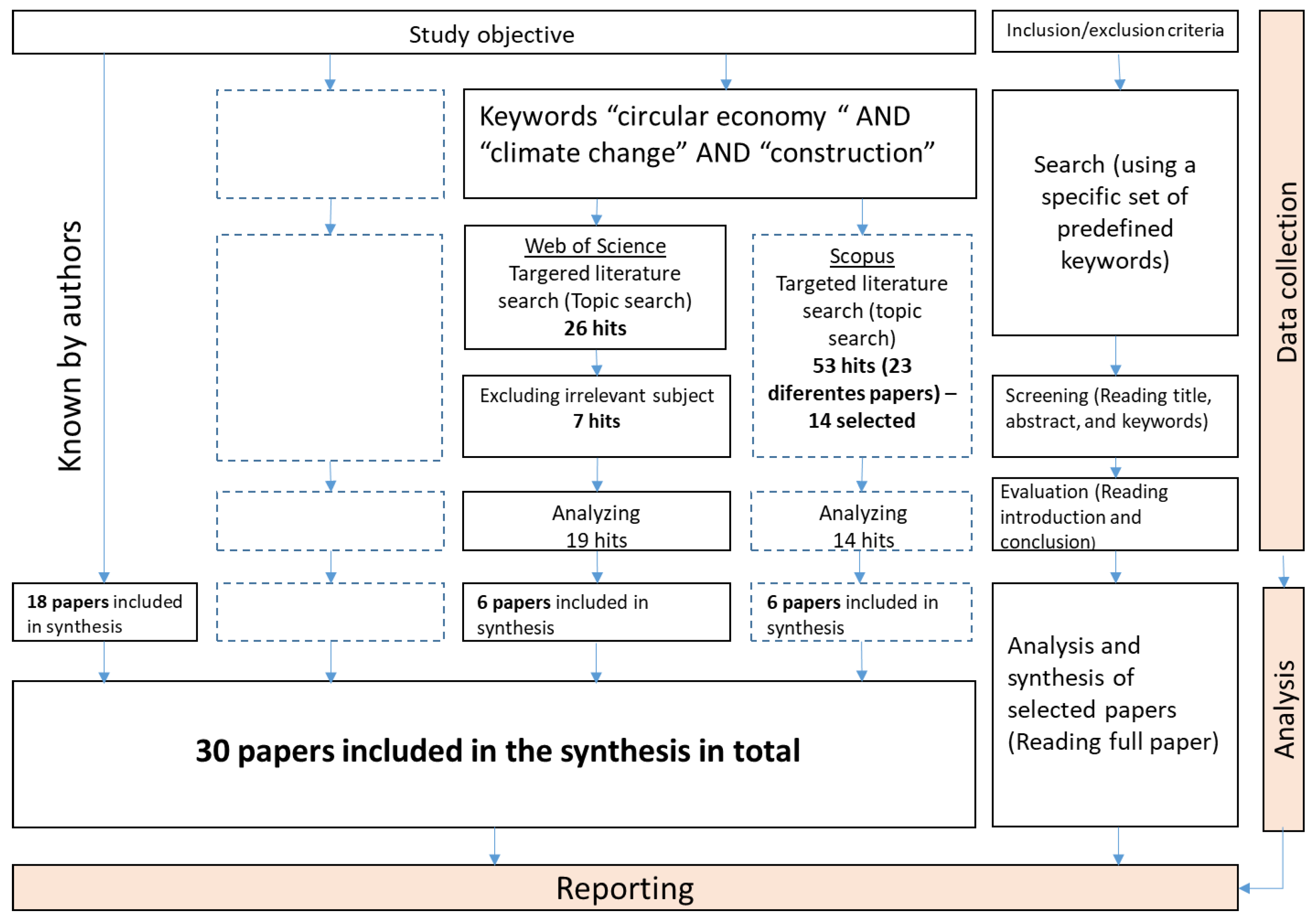 Sustainability 14 03759 g001