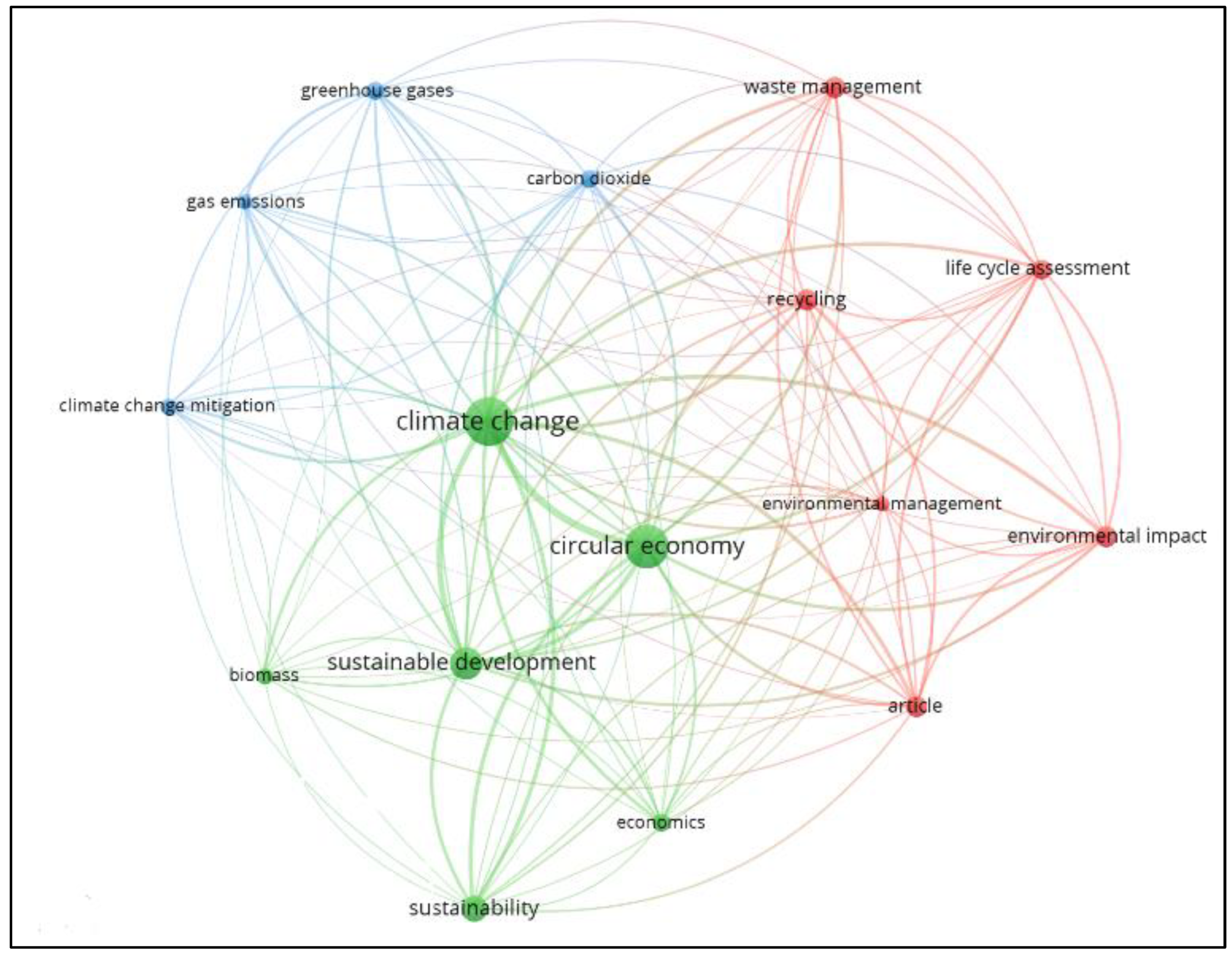 Sustainability 14 03759 g002