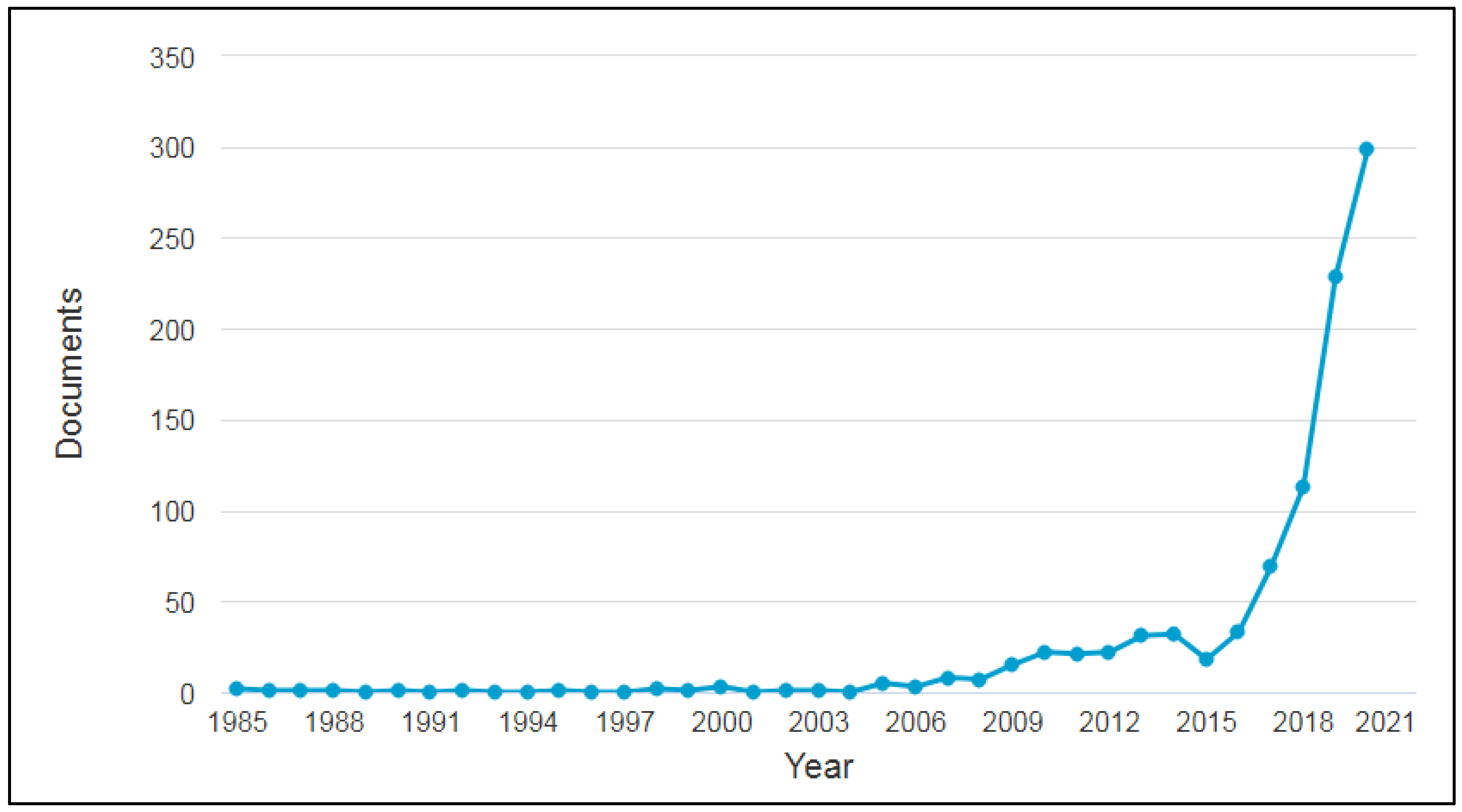 Sustainability 14 03759 g003
