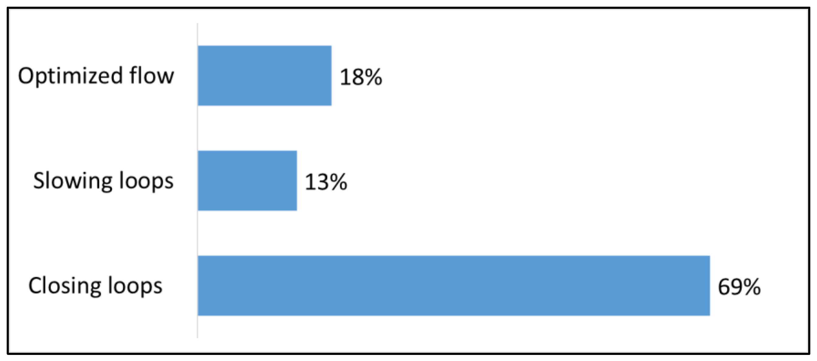 Sustainability 14 03759 g006