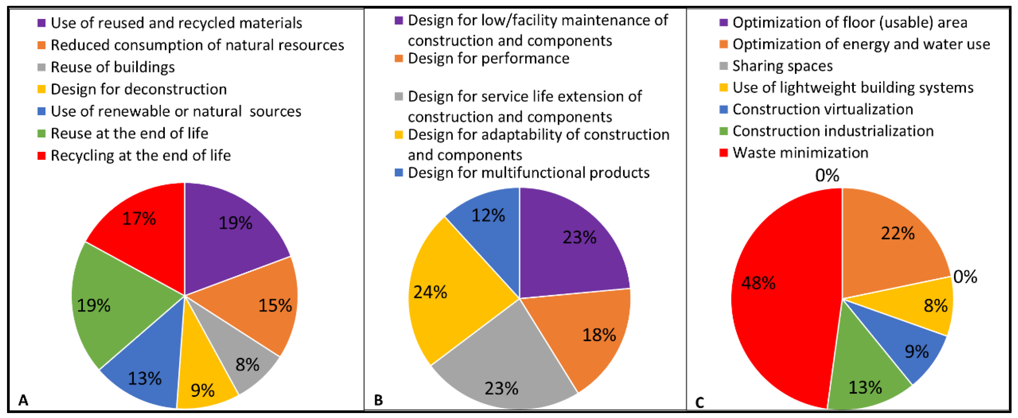 Sustainability 14 03759 g007