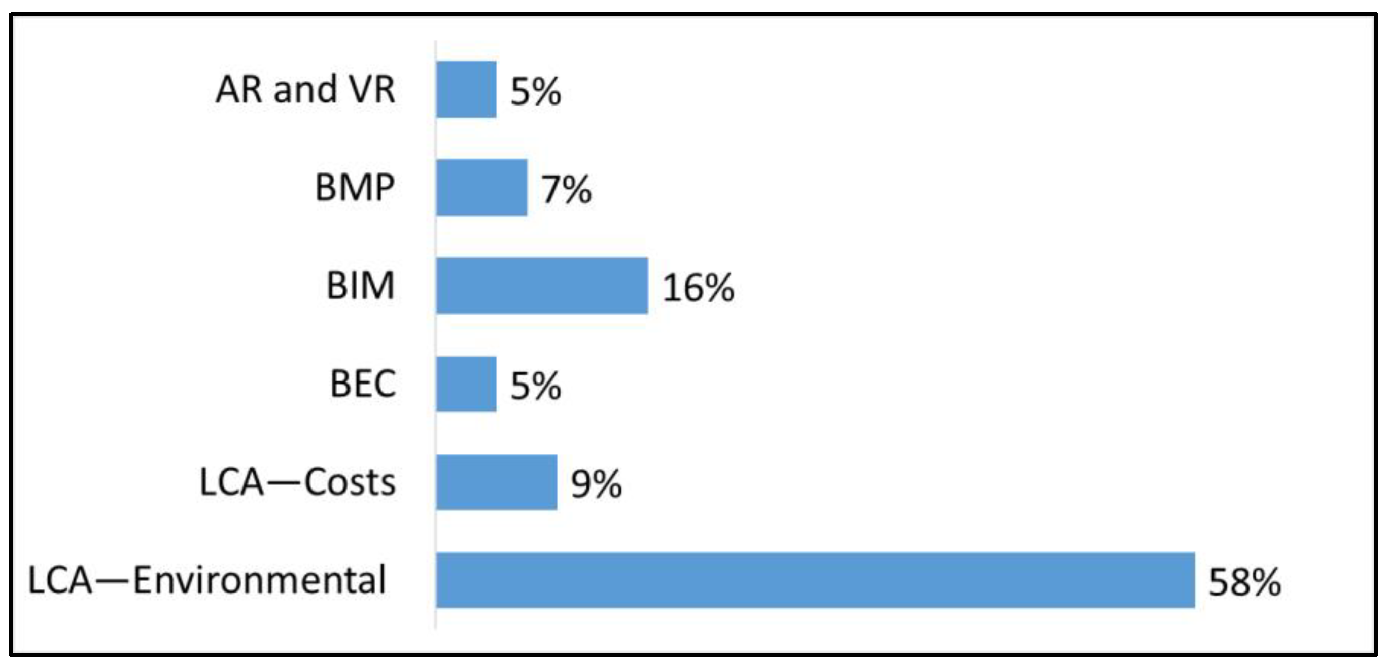 Sustainability 14 03759 g008