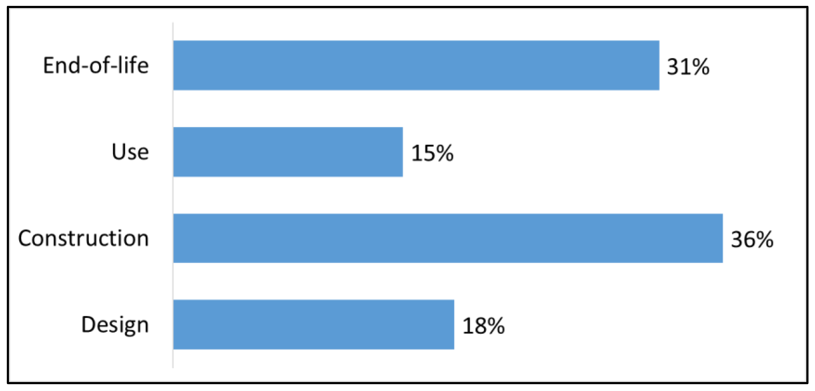 Sustainability 14 03759 g009