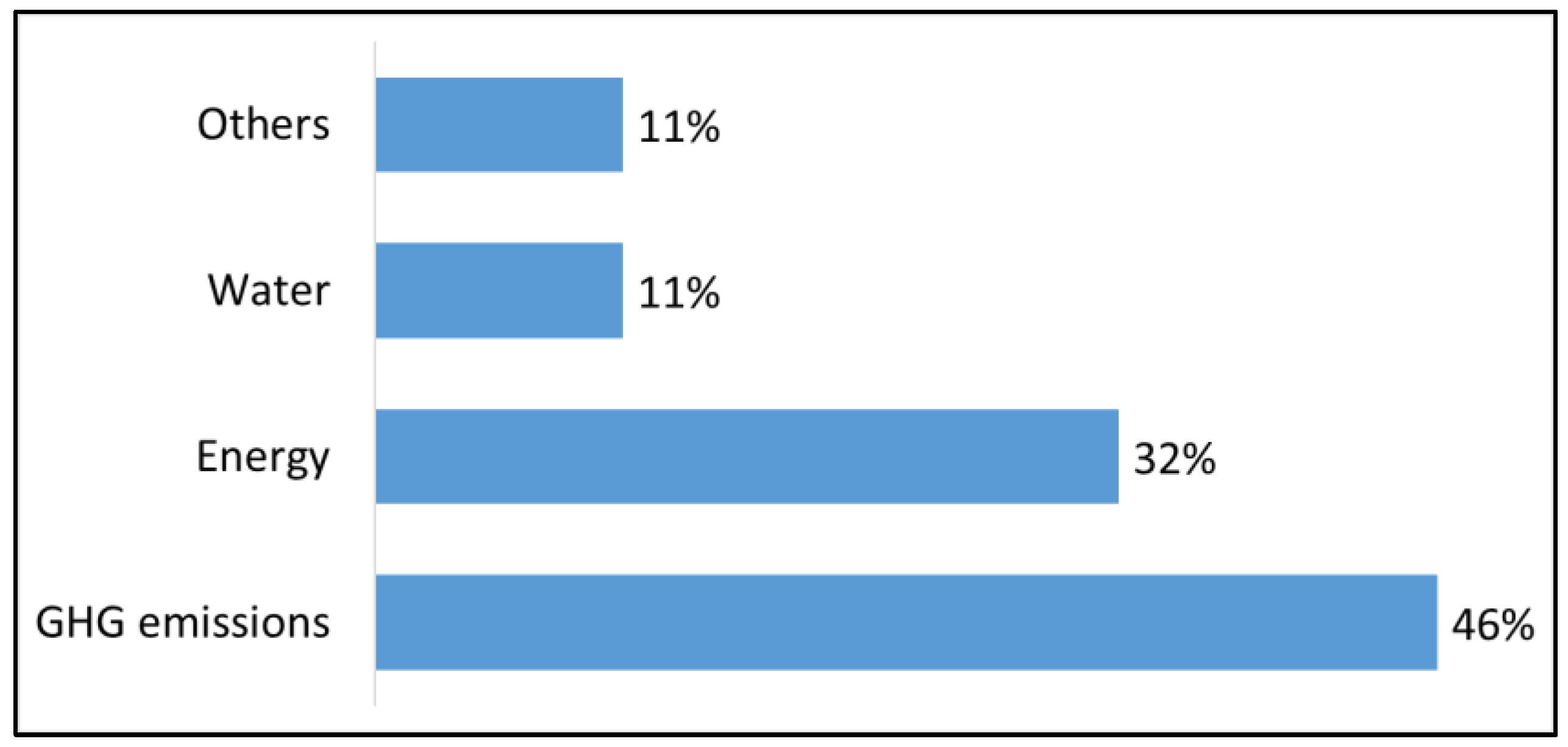 Sustainability 14 03759 g010