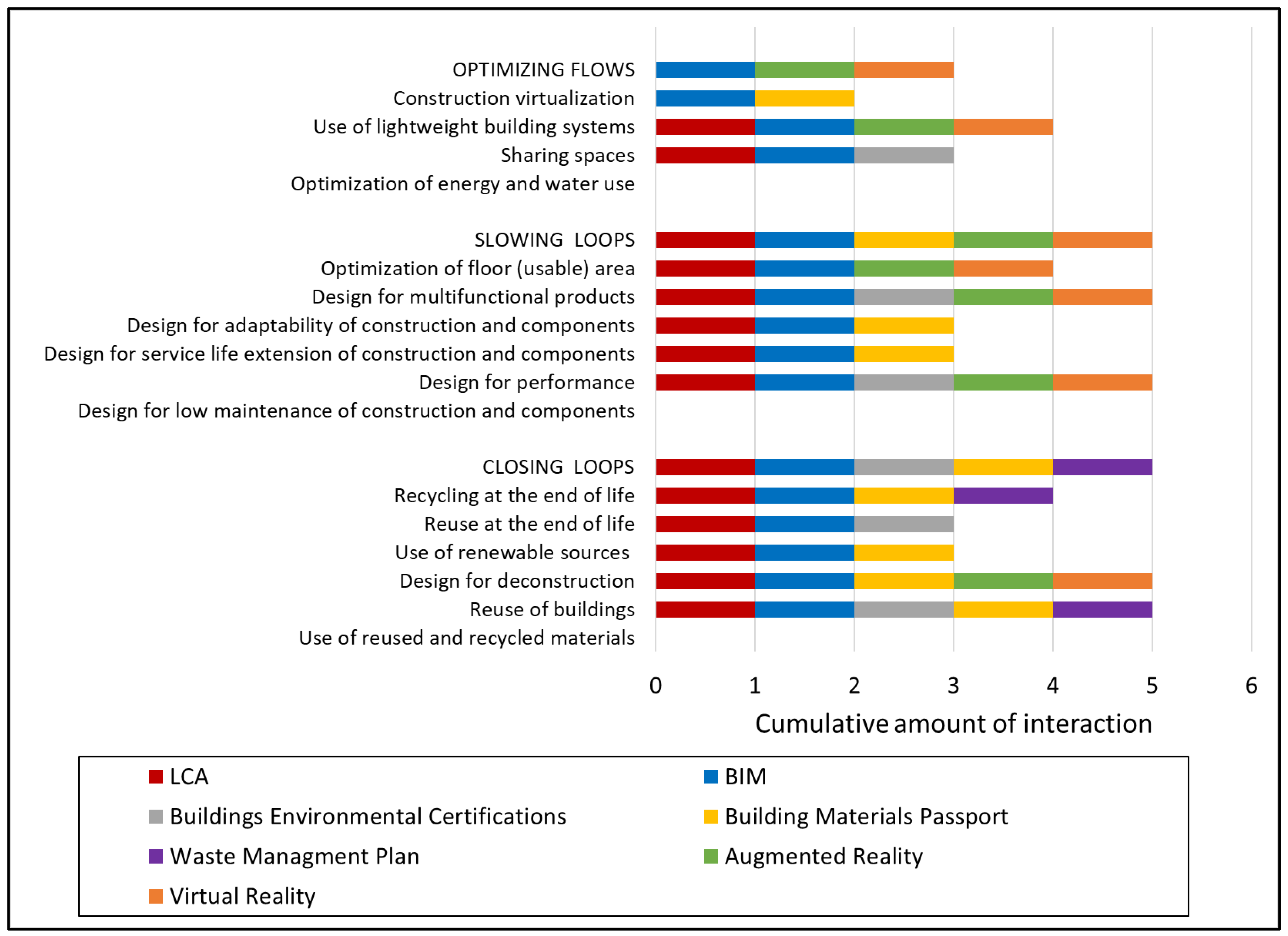 Sustainability 14 03759 g012