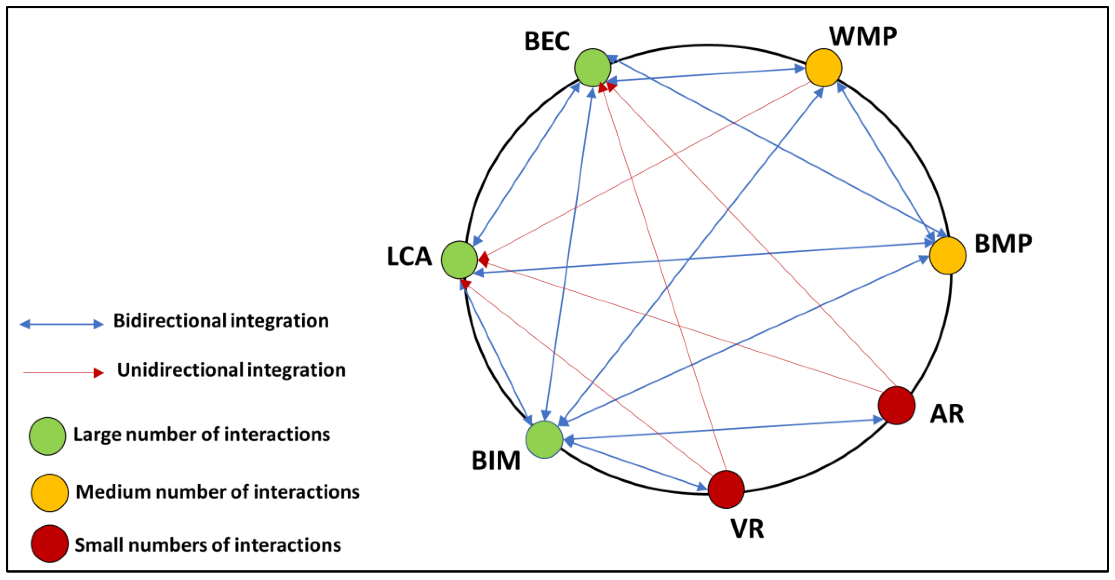 Sustainability 14 03759 g014