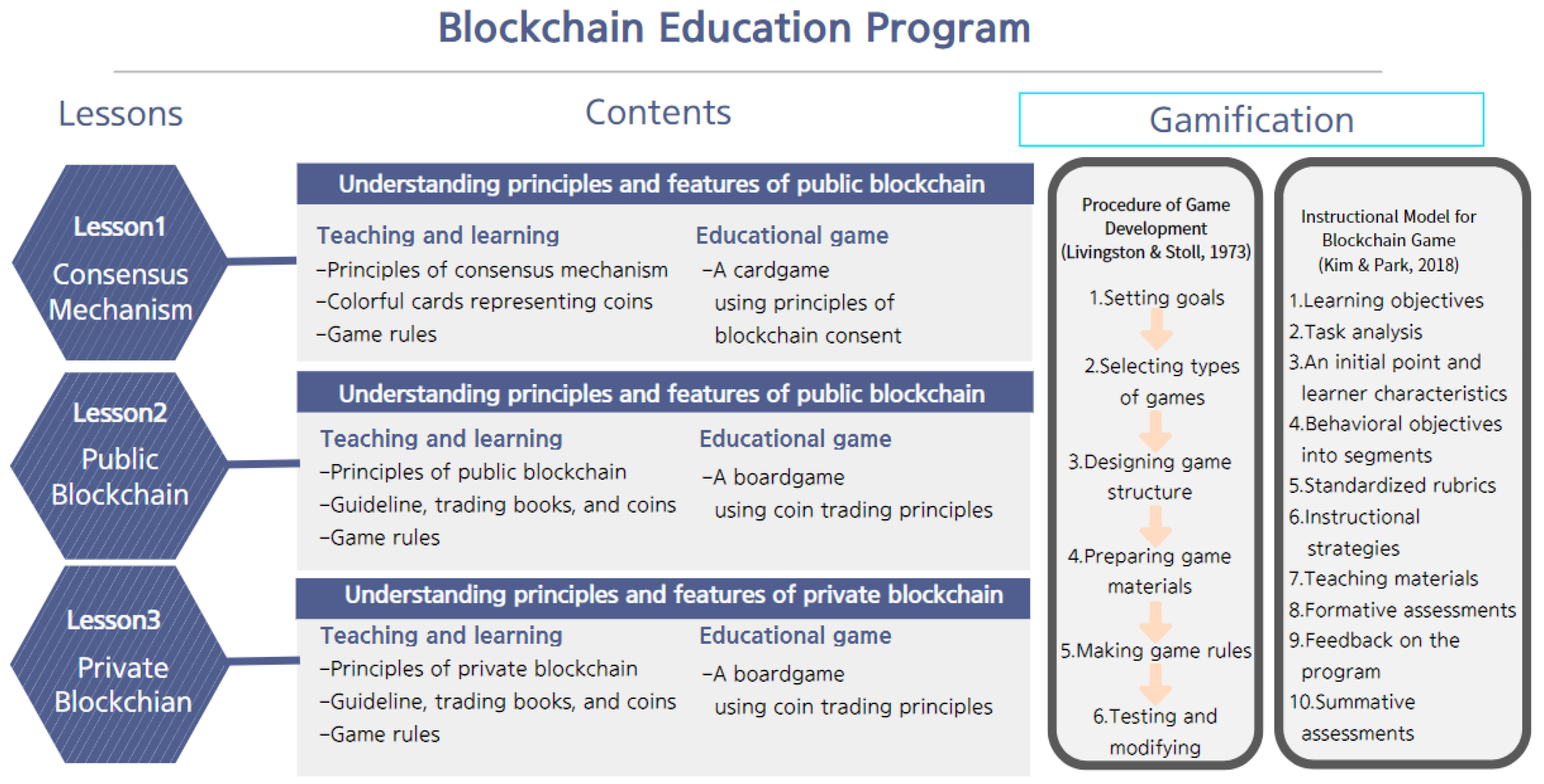 Sustainability 14 03761 g003