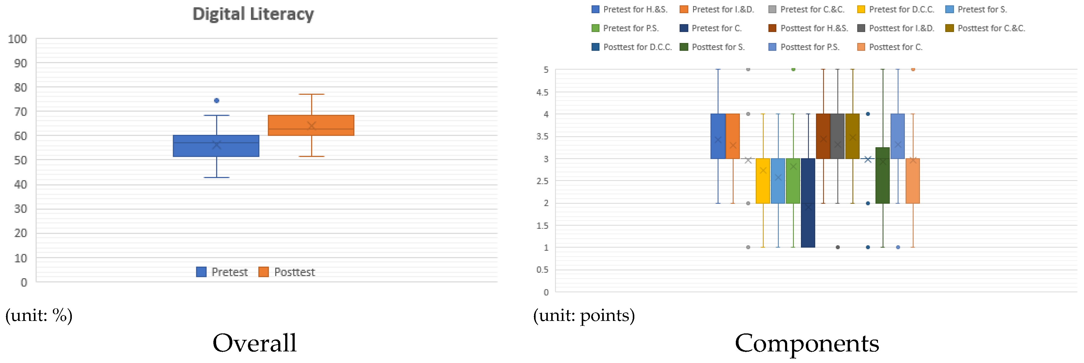 Sustainability 14 03761 g006