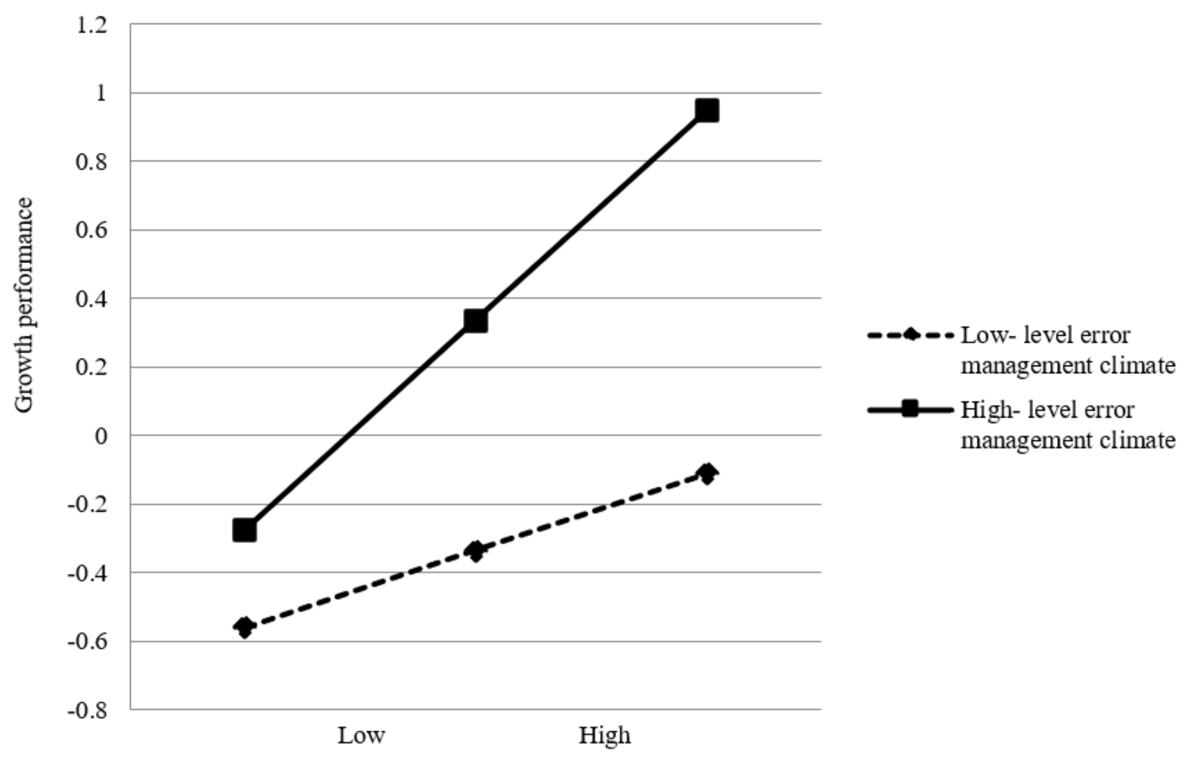 Sustainability 14 03763 g003