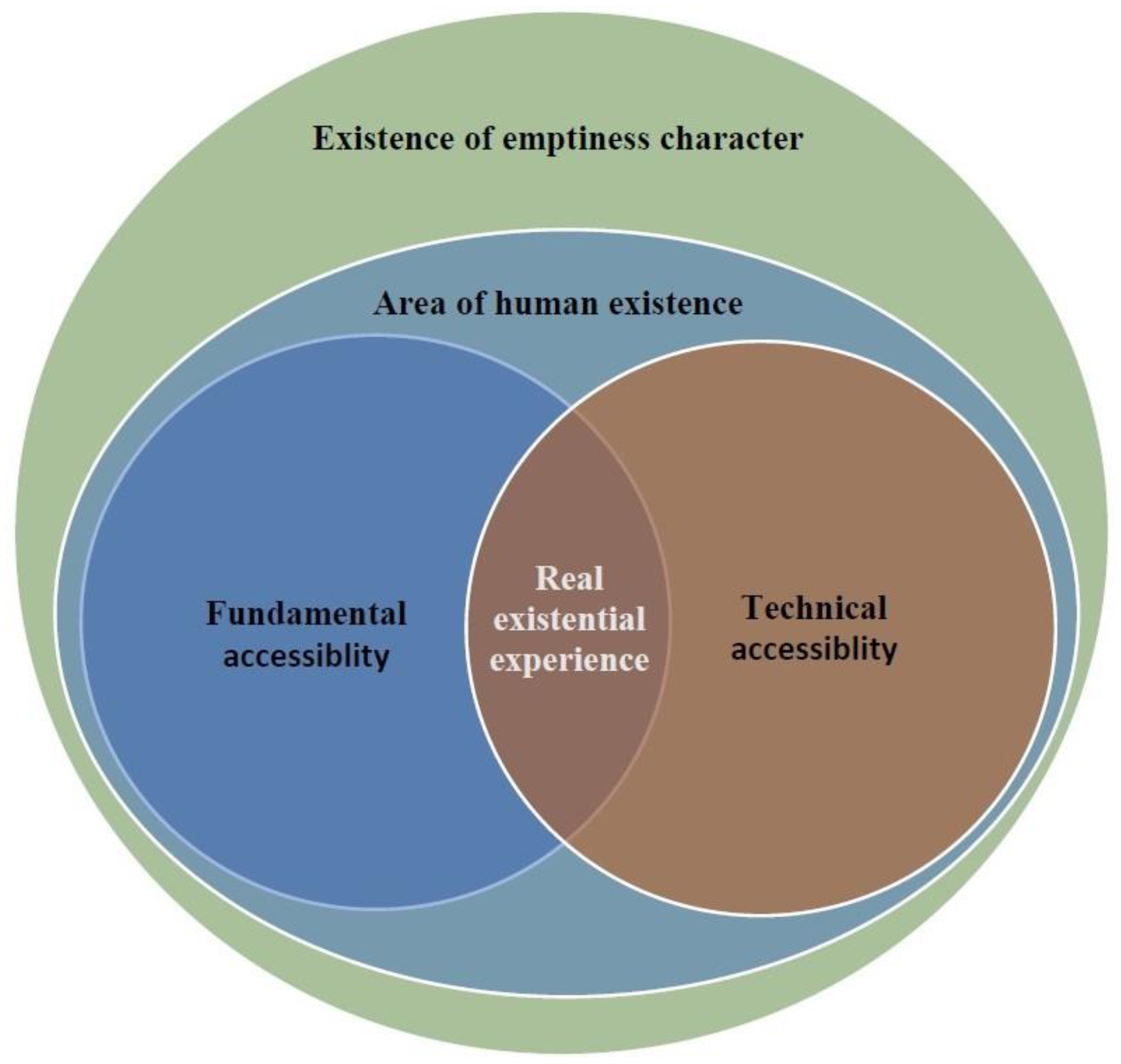 Sustainability 14 03765 g001