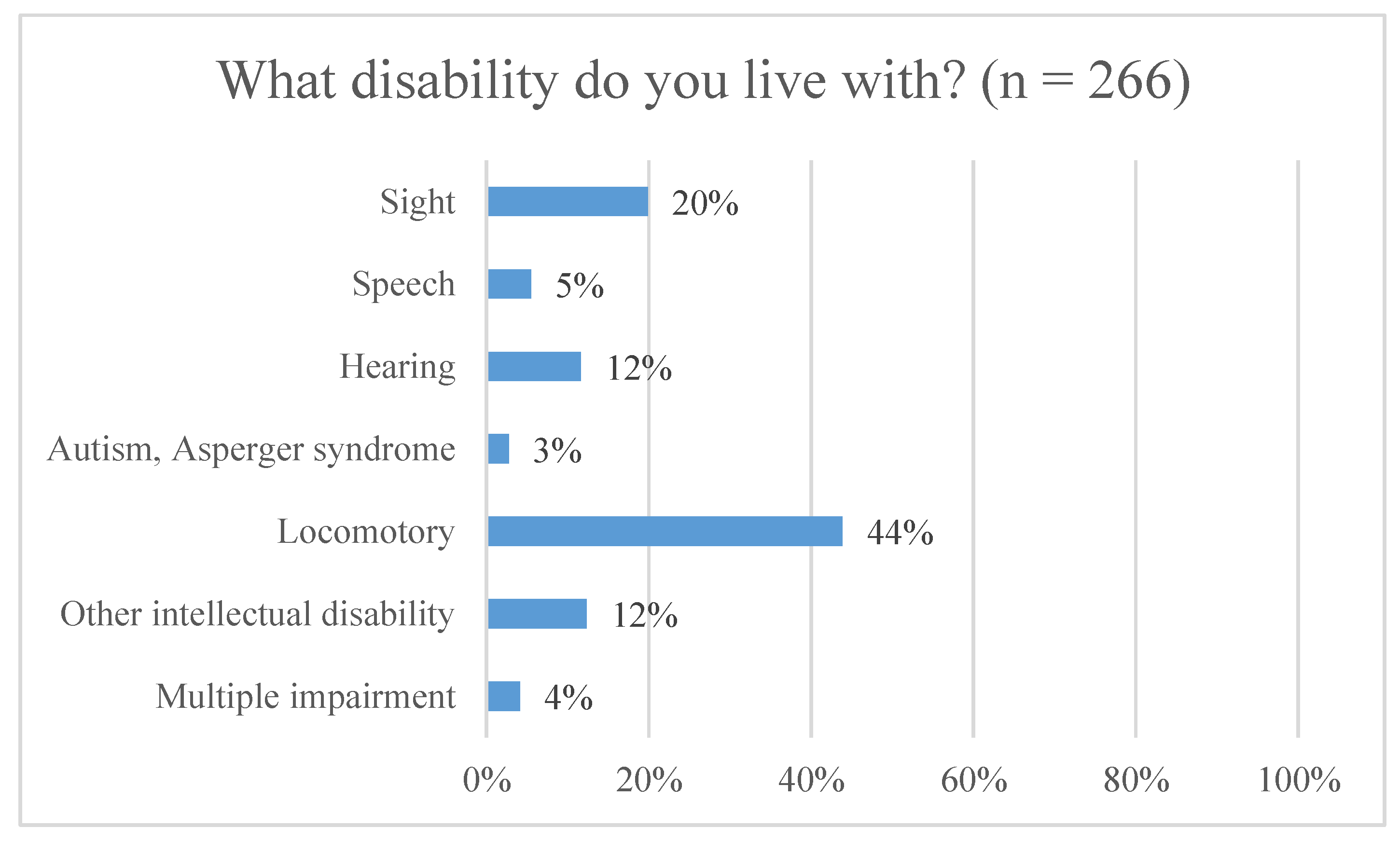 Sustainability 14 03765 g002