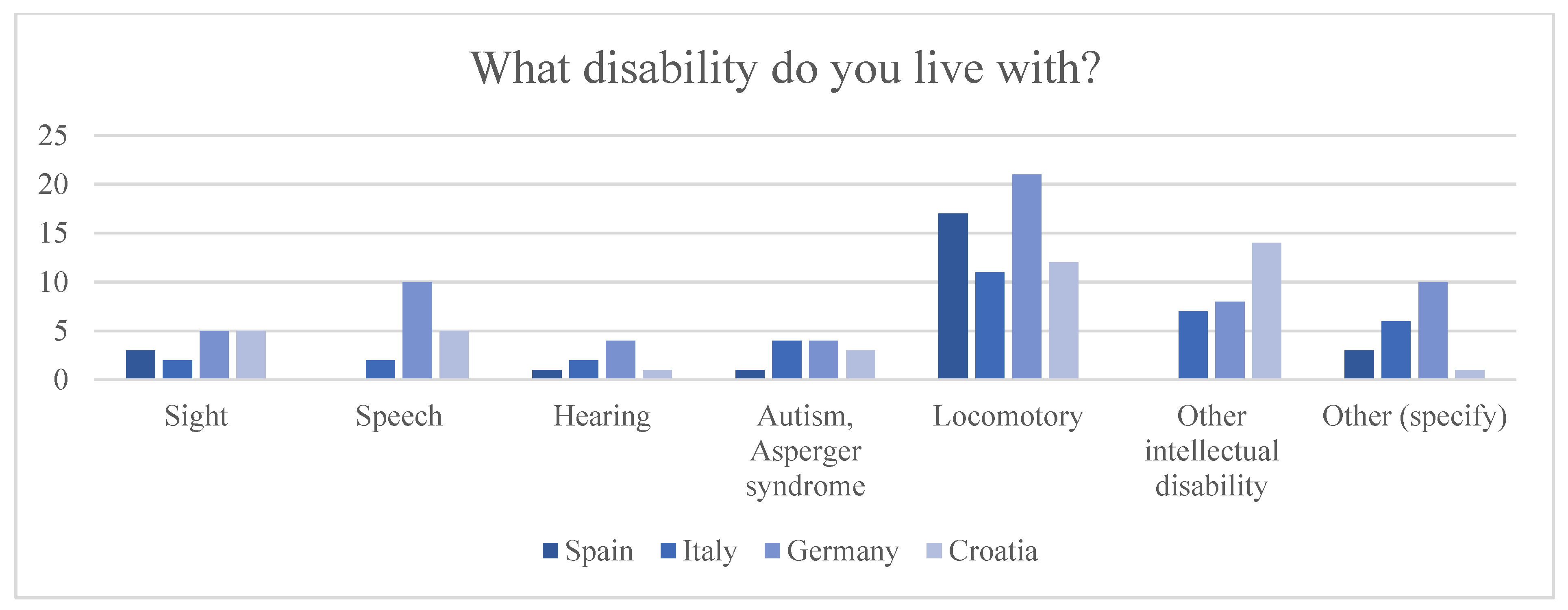 Sustainability 14 03765 g003