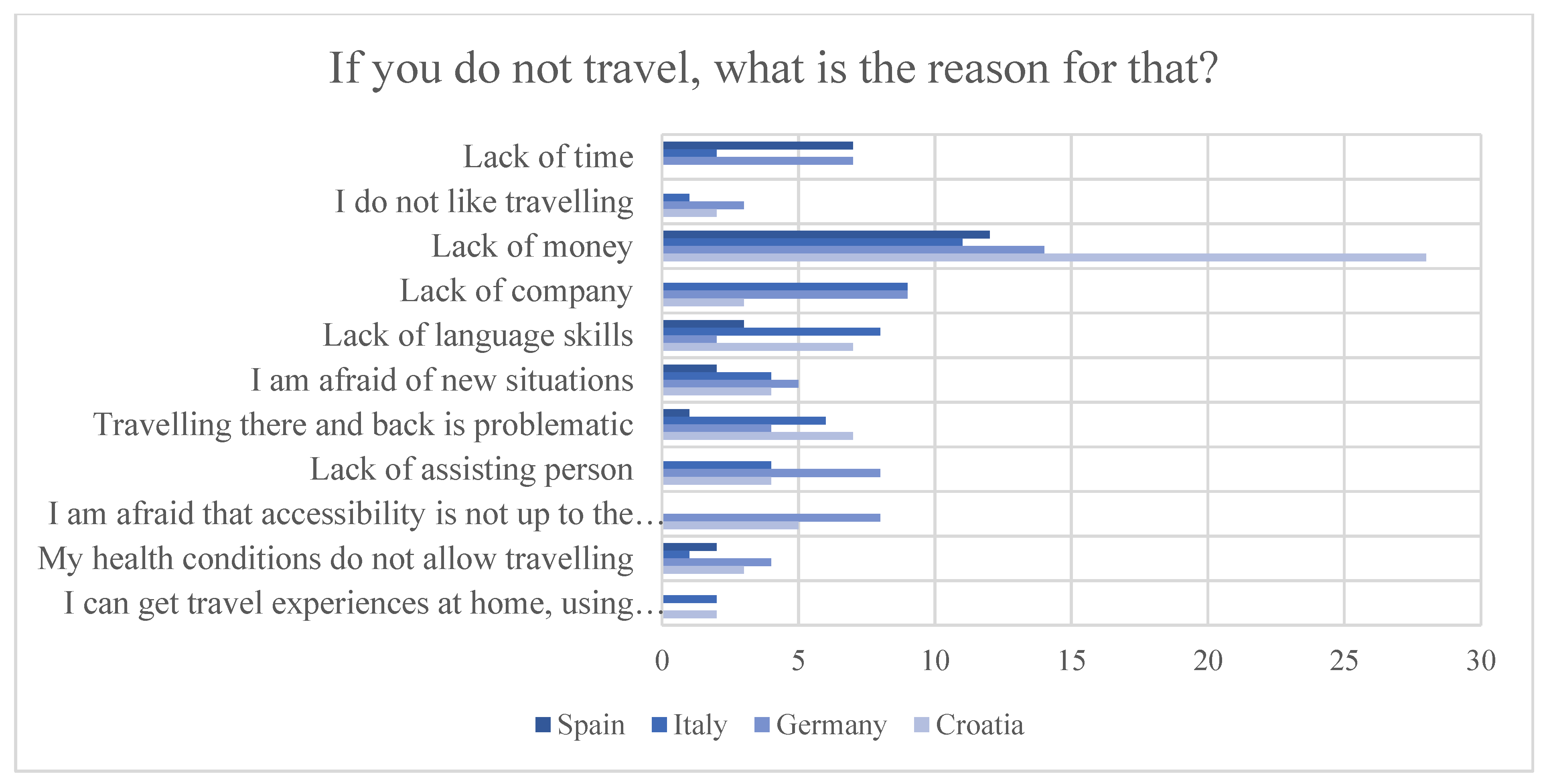 Sustainability 14 03765 g004