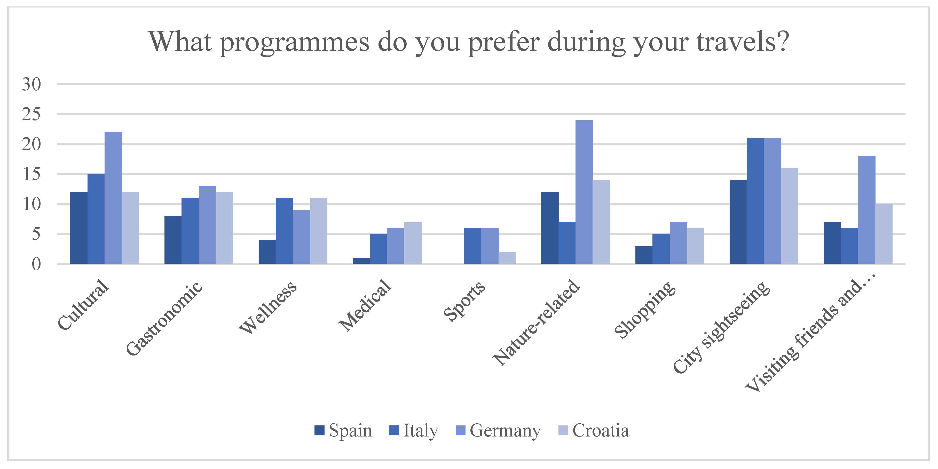 Sustainability 14 03765 g005