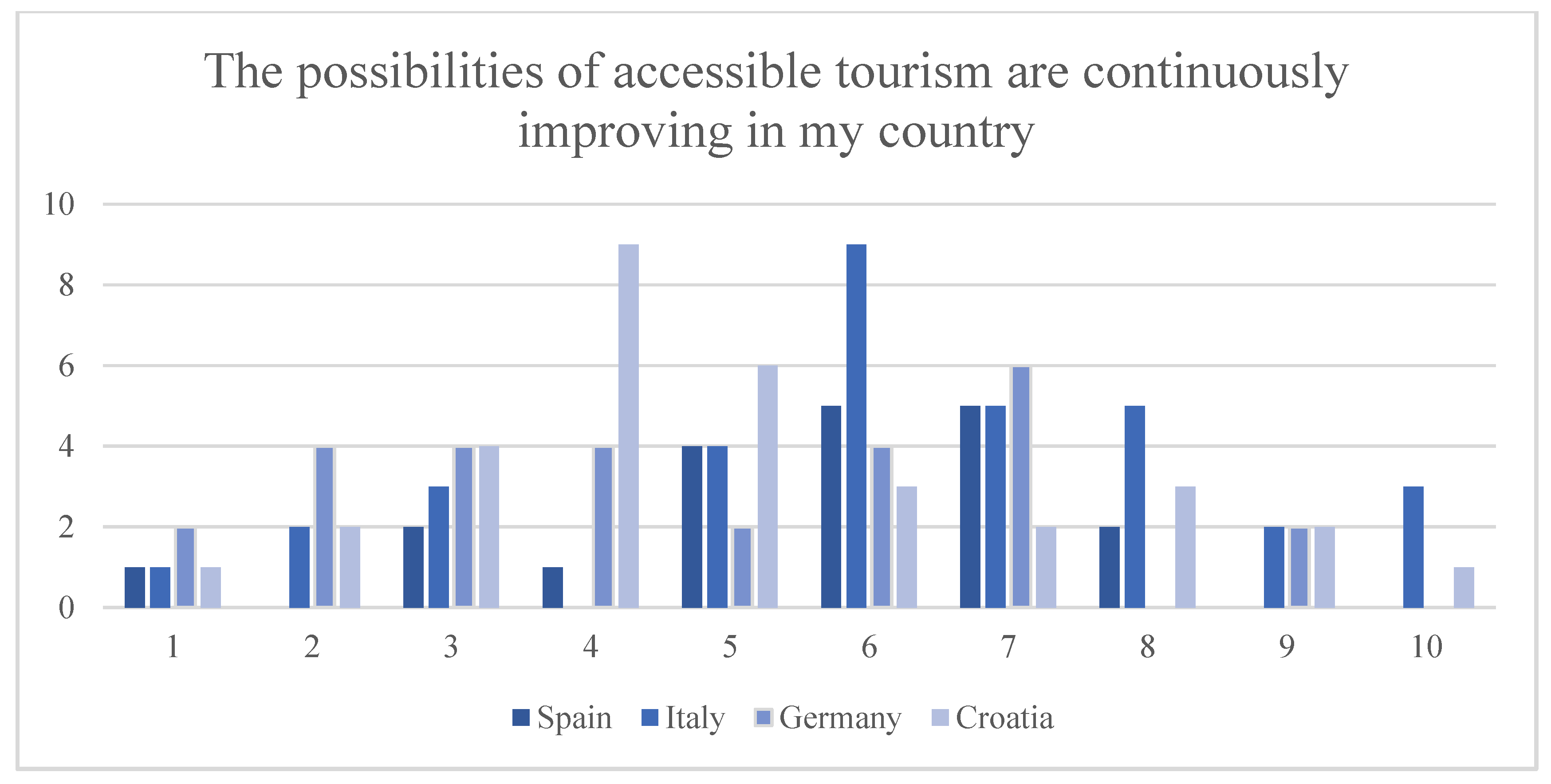 Sustainability 14 03765 g006