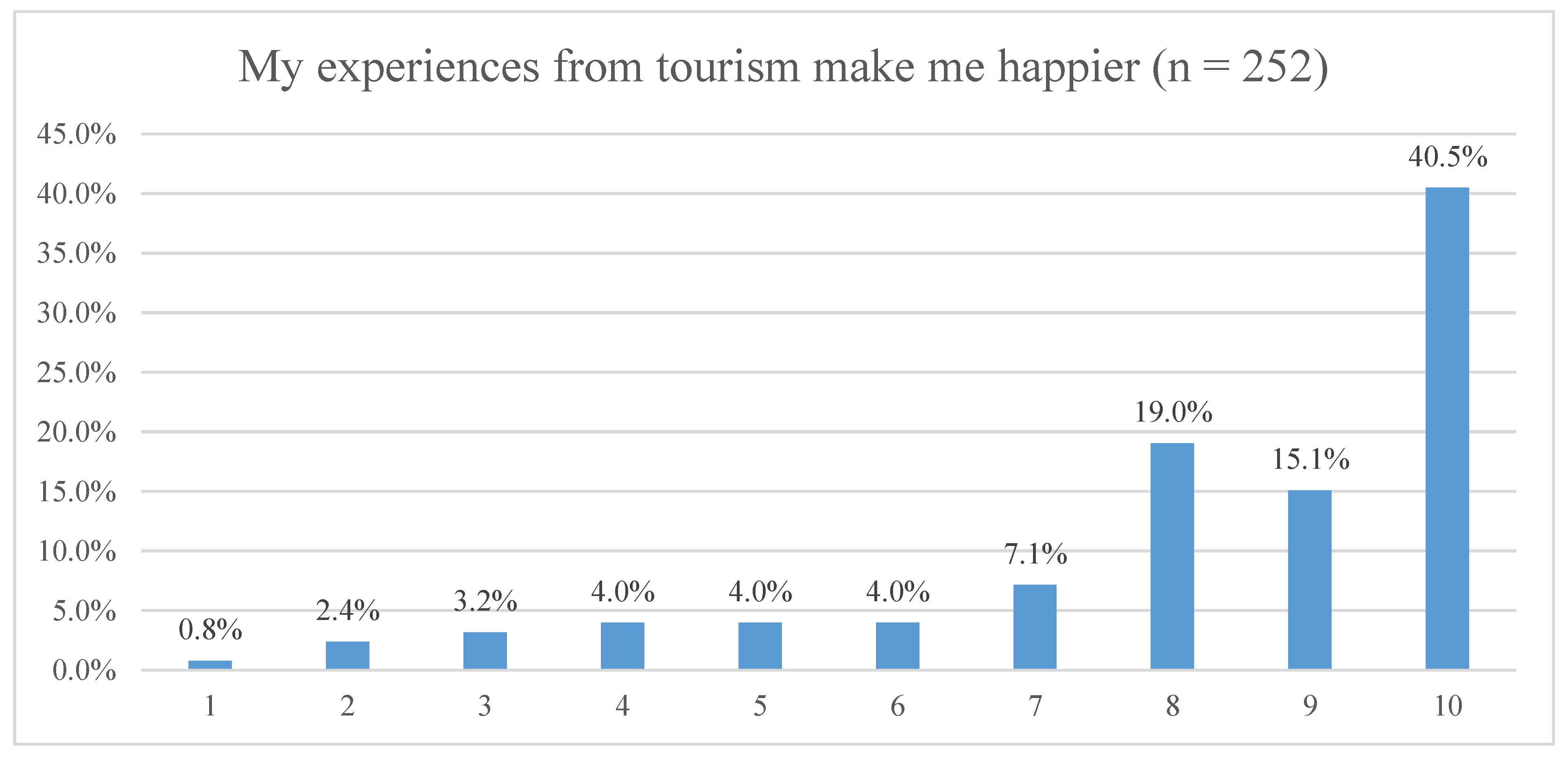 Sustainability 14 03765 g008