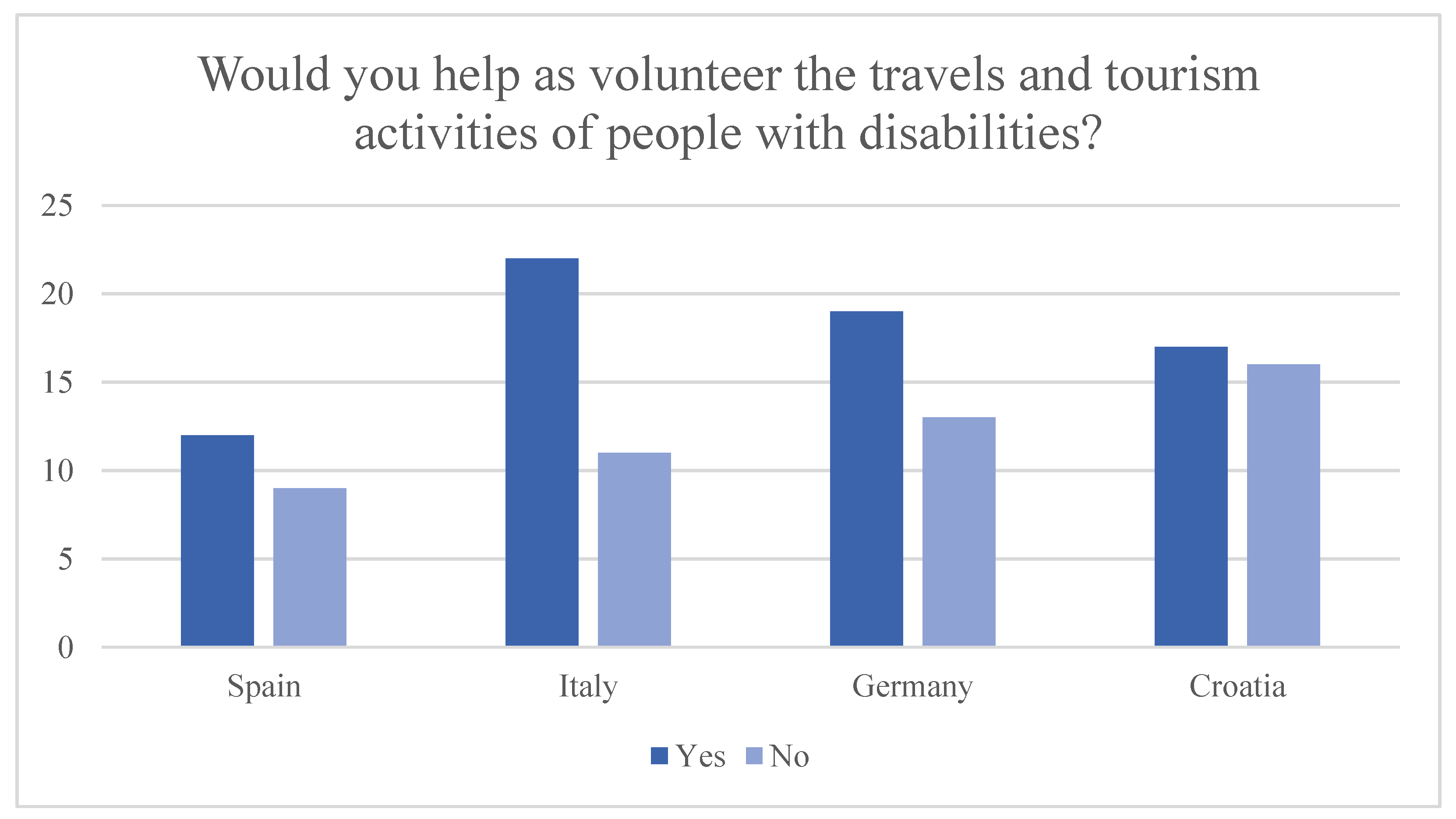 Sustainability 14 03765 g009