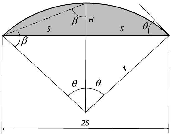 Sustainability 14 03766 g0a2 550