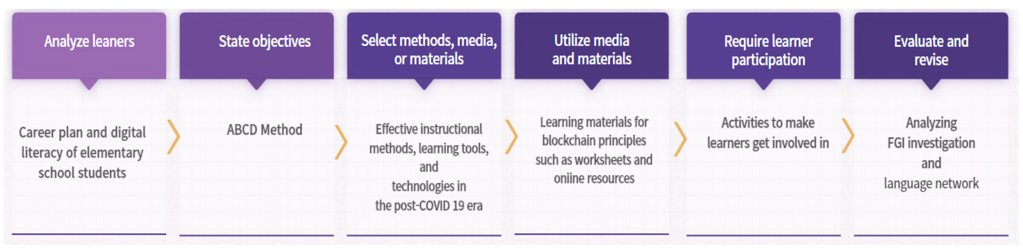 Sustainability 14 03771 g001