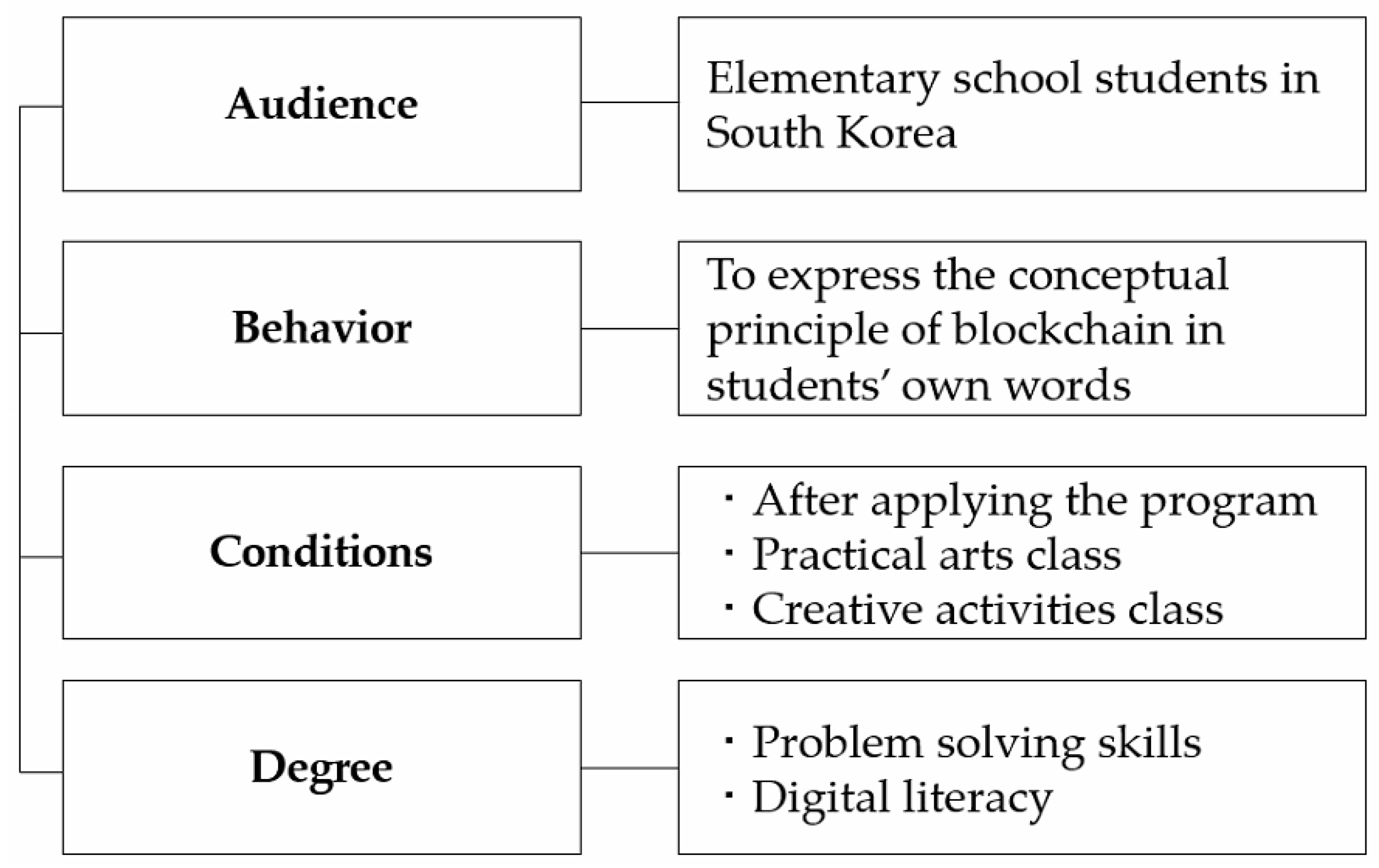Sustainability 14 03771 g002