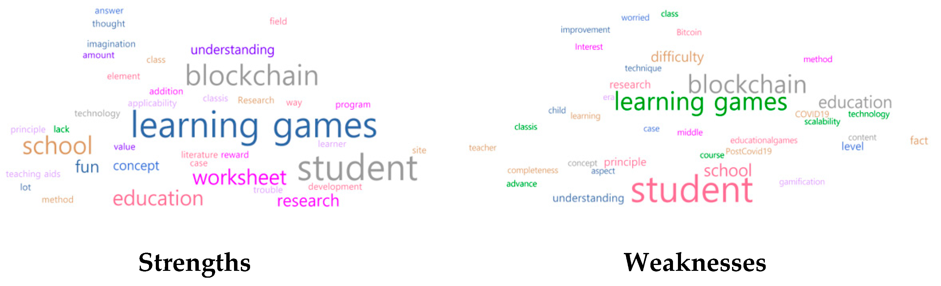 Sustainability 14 03771 g006