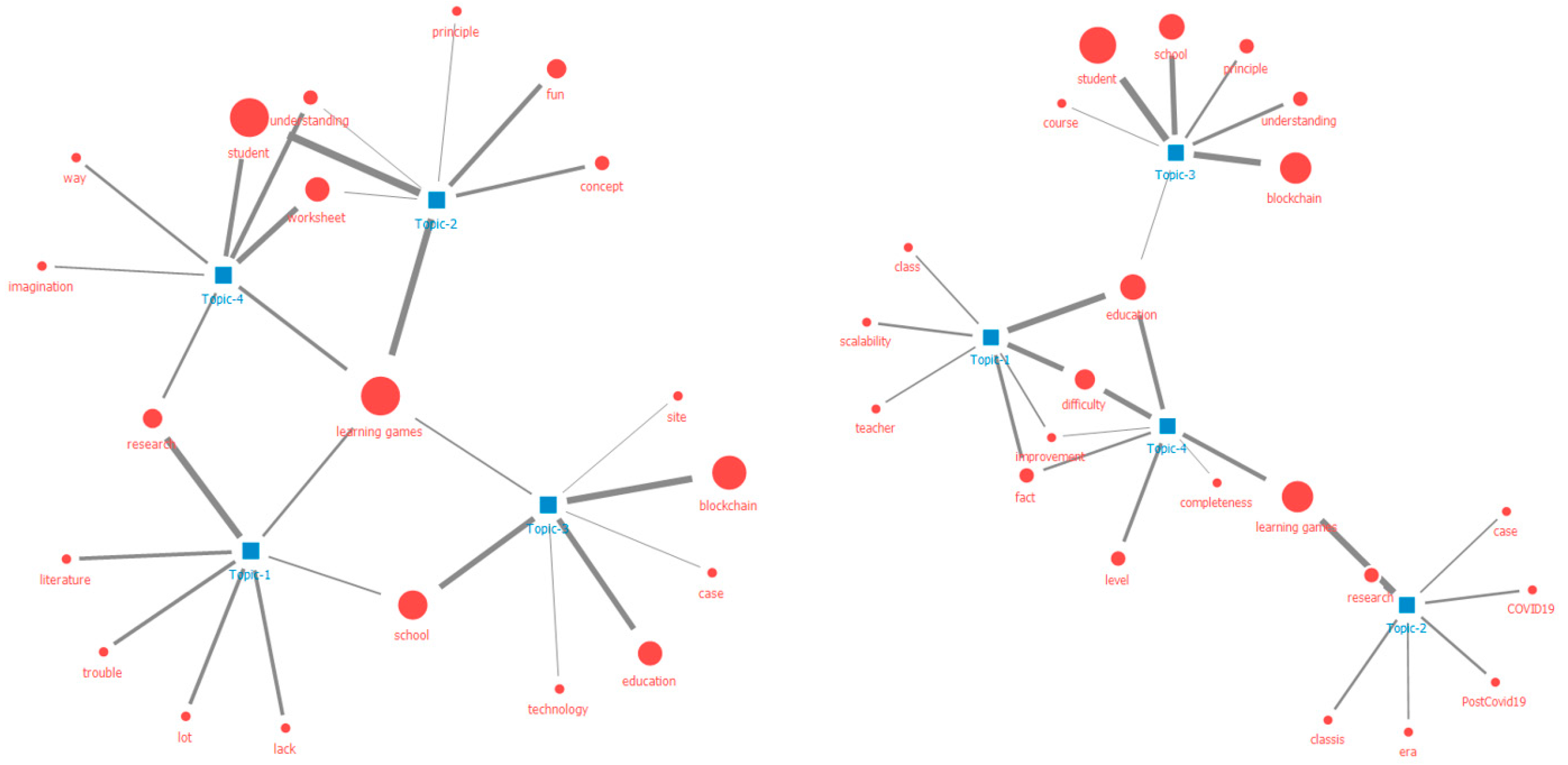 Sustainability 14 03771 g007