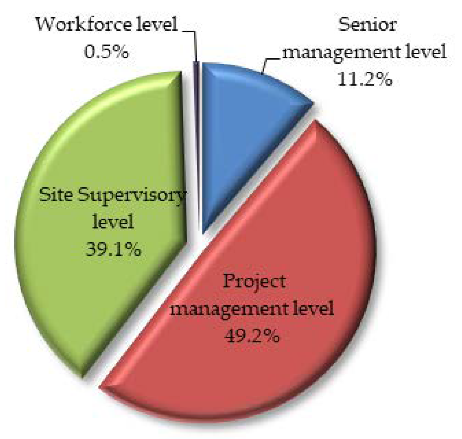 Sustainability 14 03772 g002