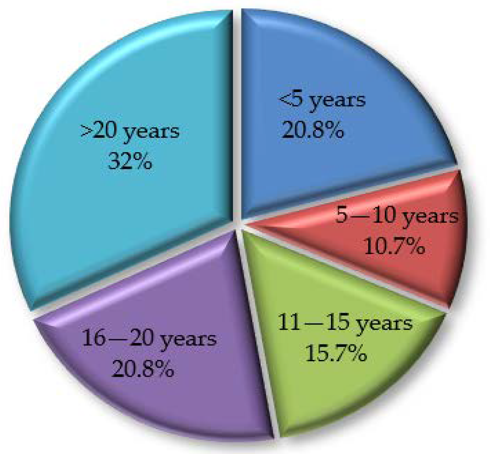 Sustainability 14 03772 g003
