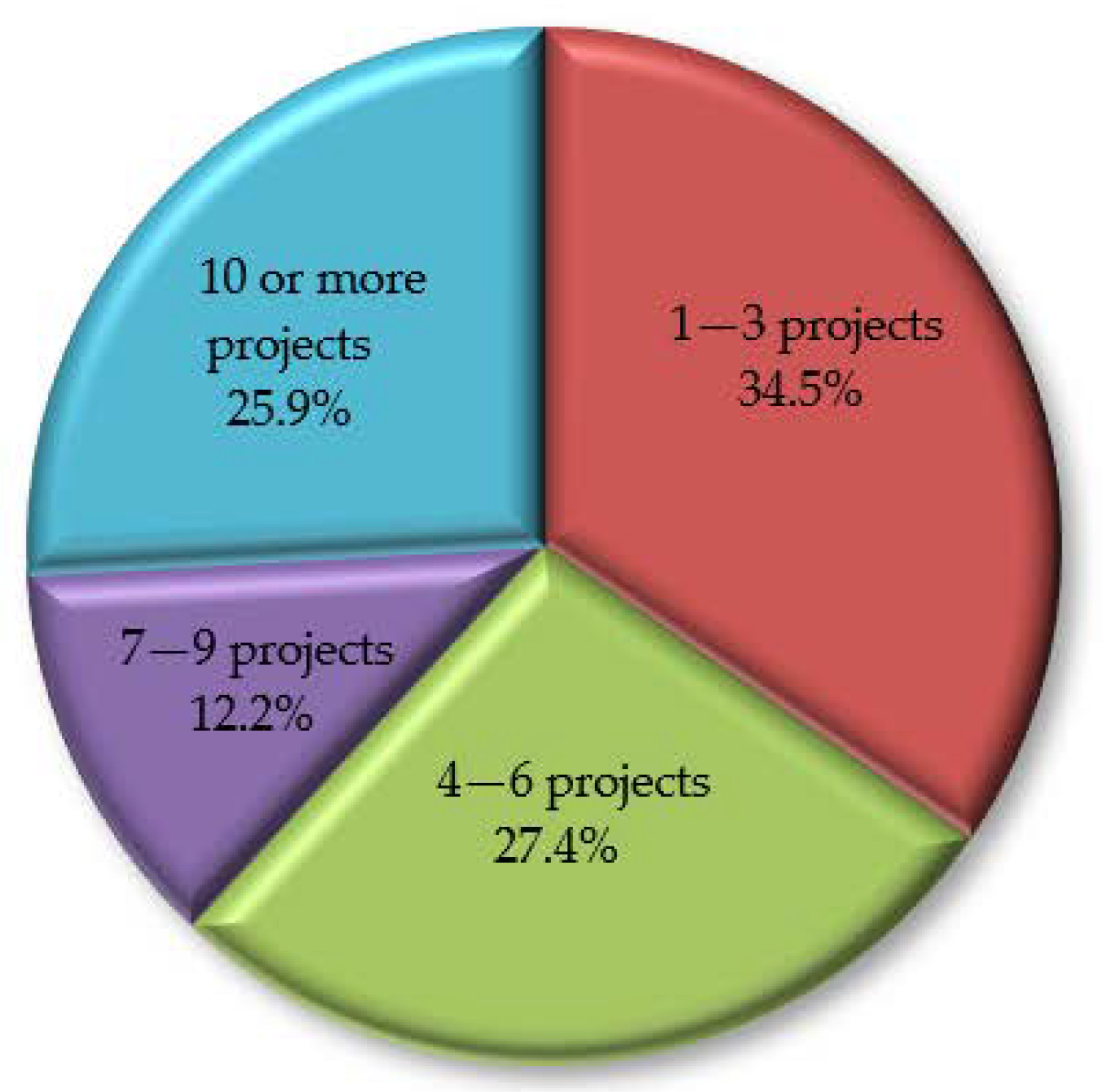 Sustainability 14 03772 g004