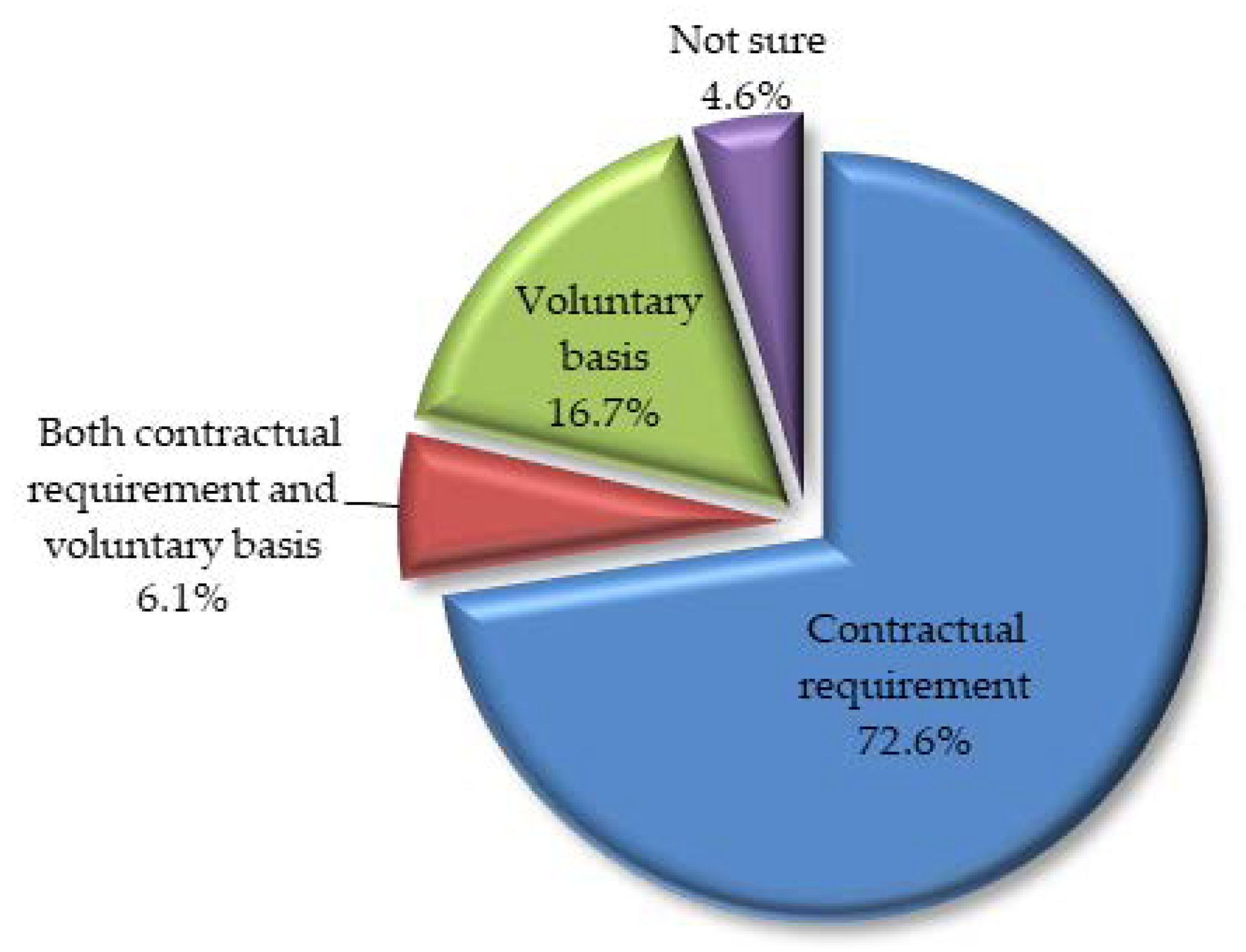Sustainability 14 03772 g005