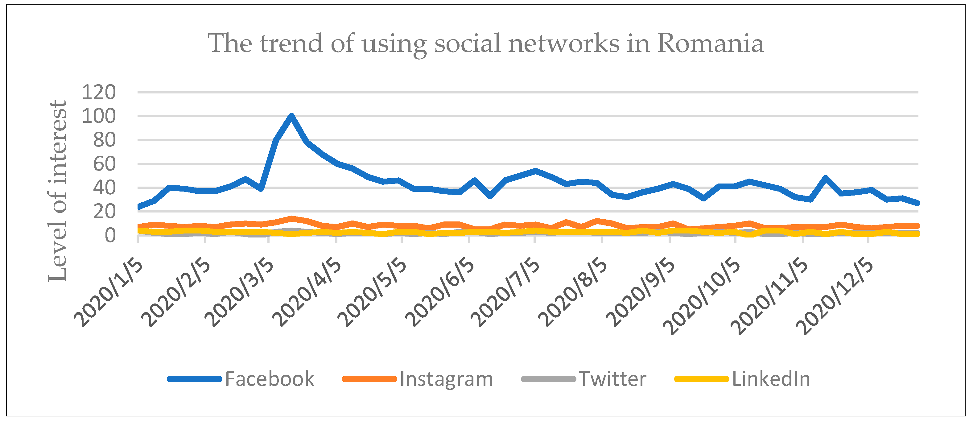 Sustainability 14 03778 g001