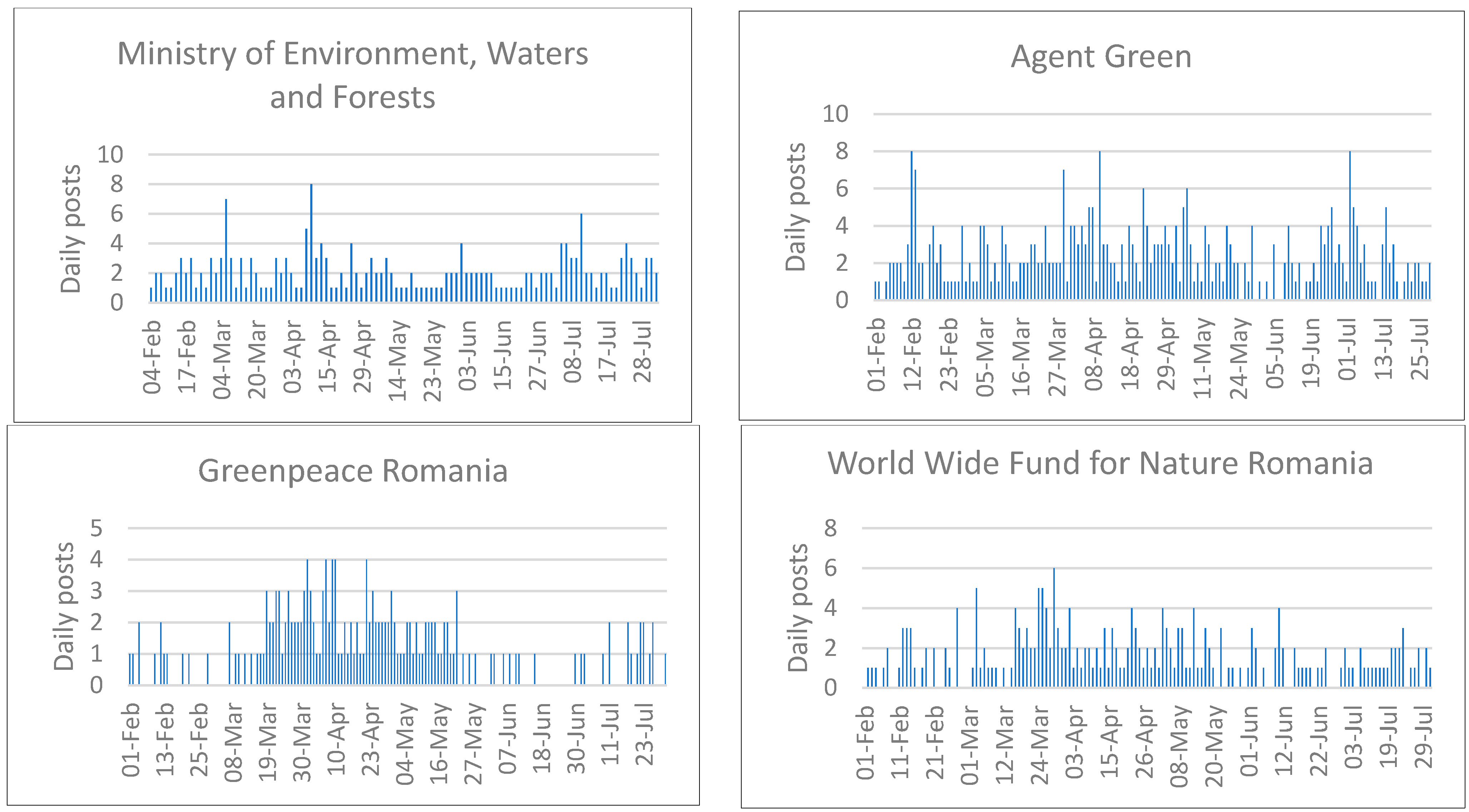 Sustainability 14 03778 g002