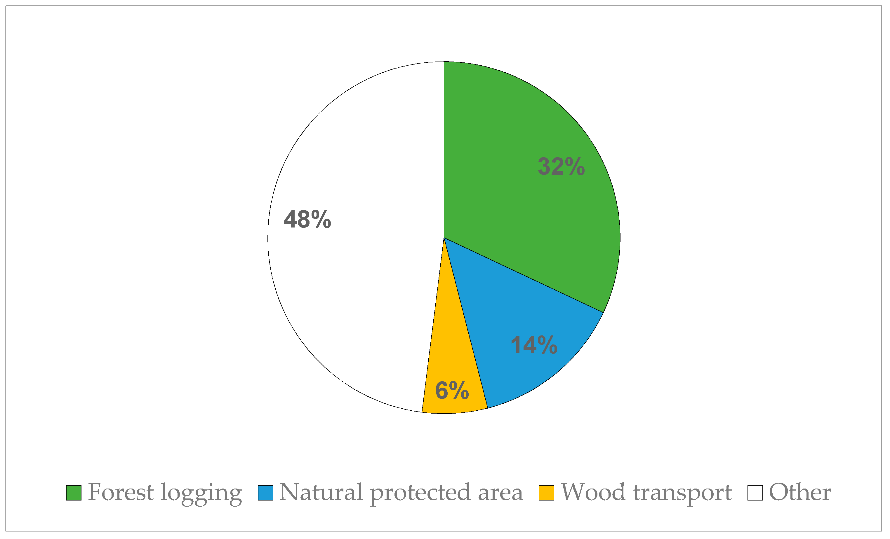 Sustainability 14 03778 g003
