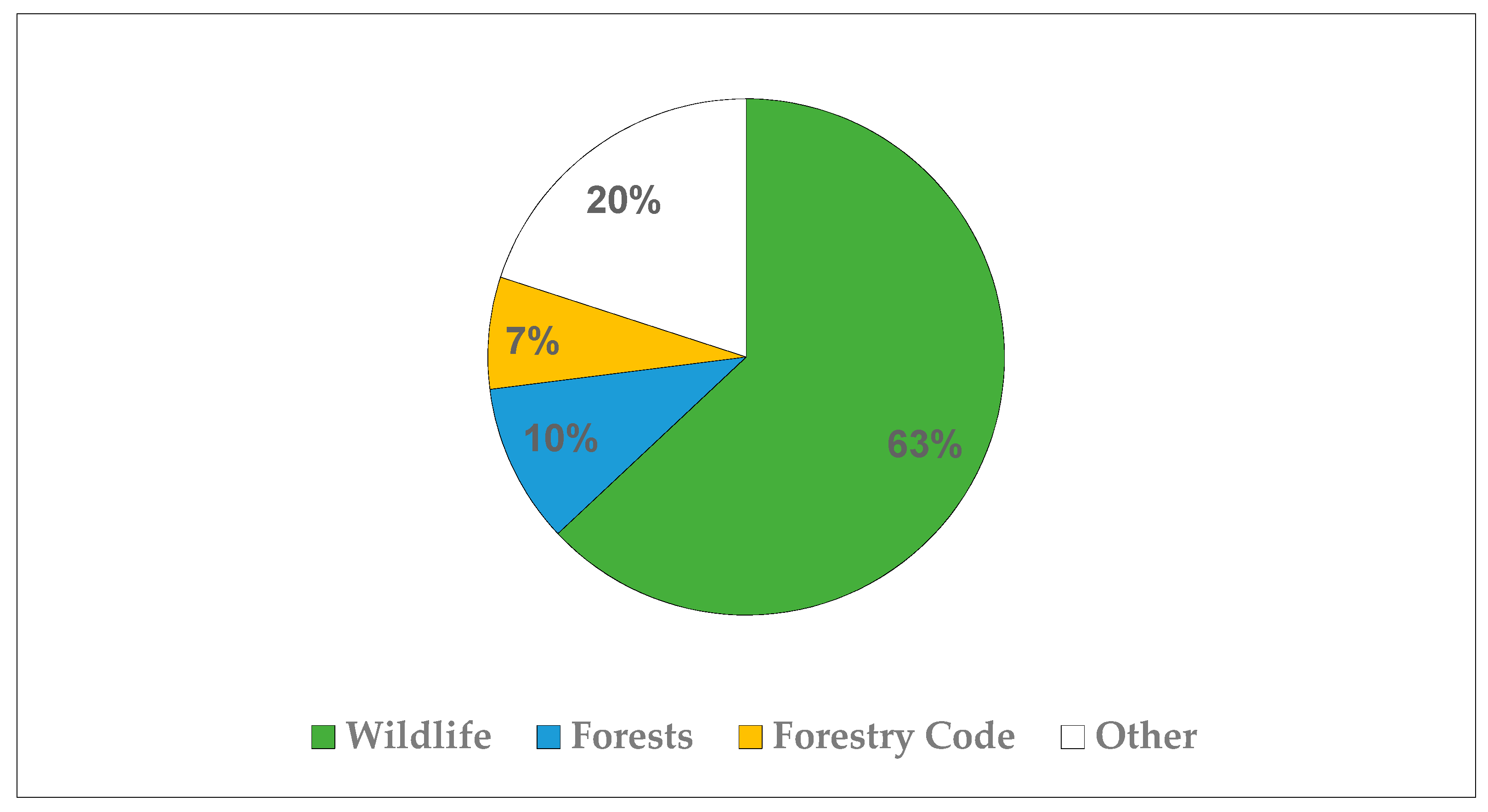 Sustainability 14 03778 g006
