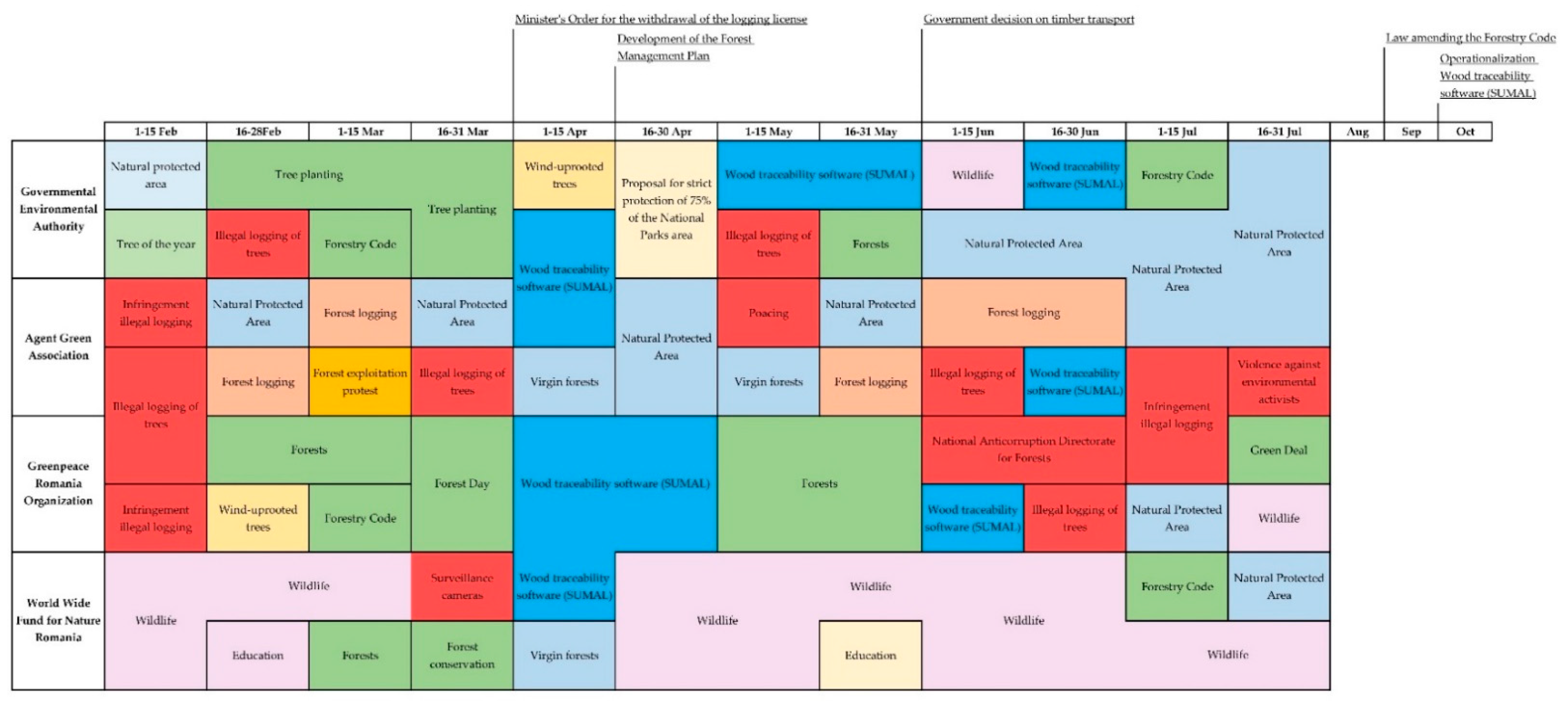 Sustainability 14 03778 g007