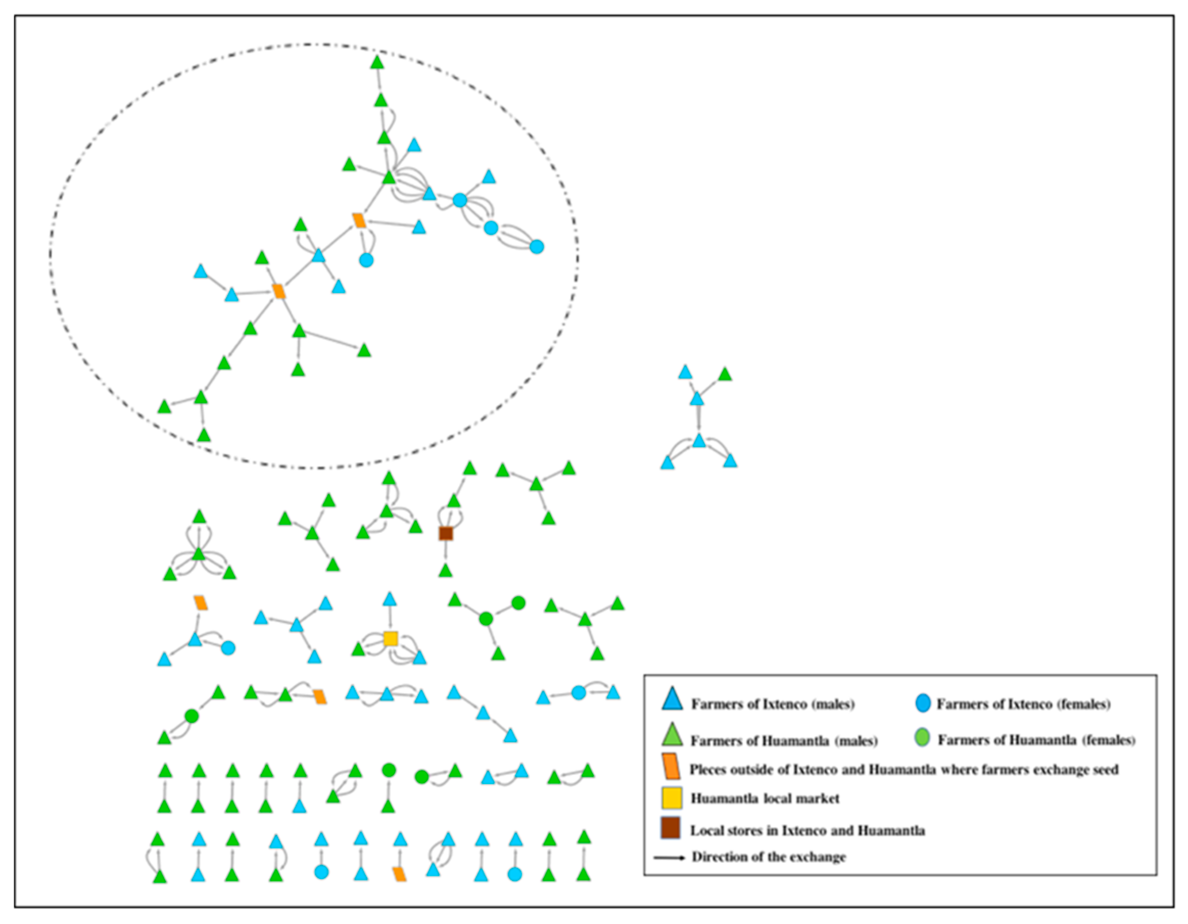 Sustainability 14 03779 g002